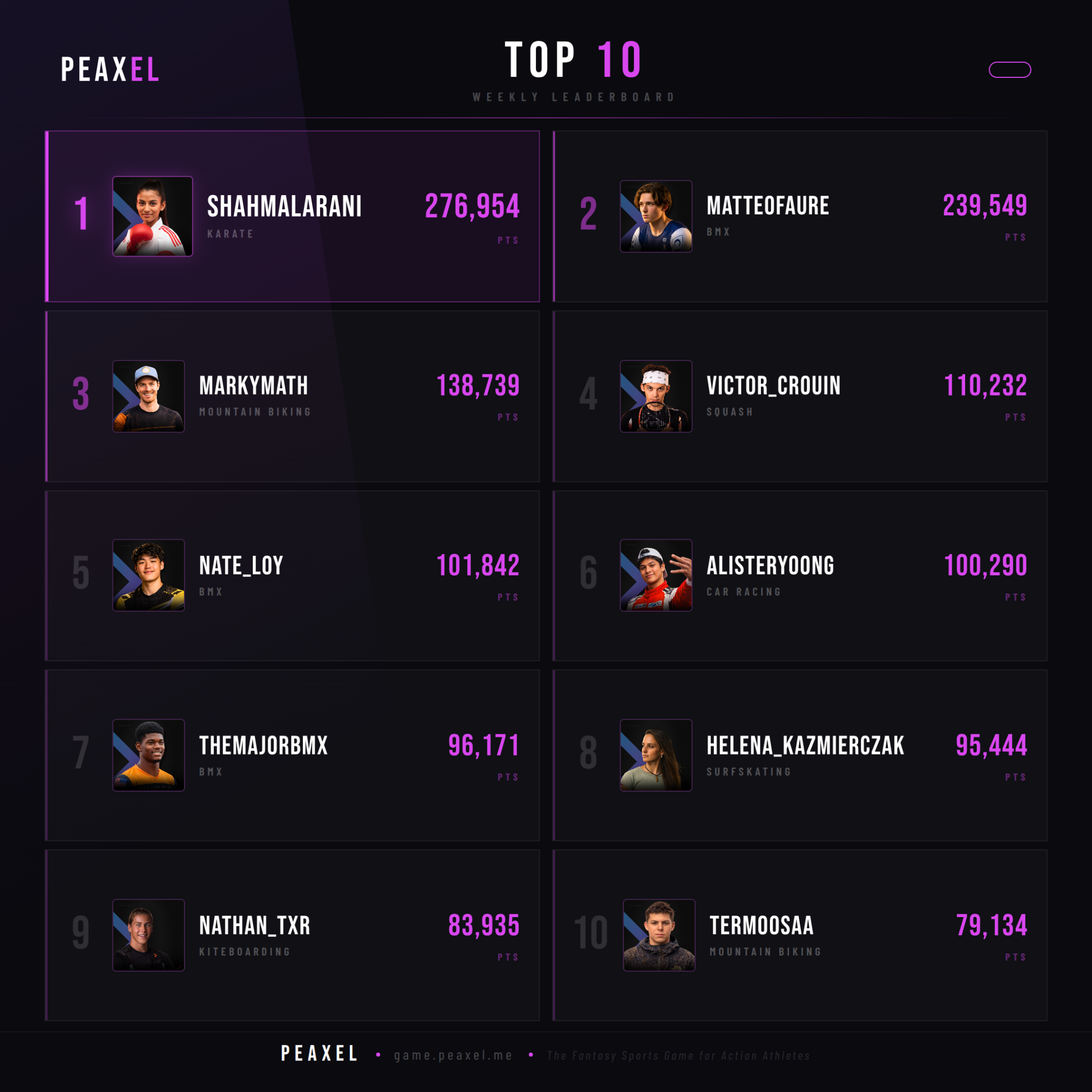 Peaxel Top 10 GW 2026-10