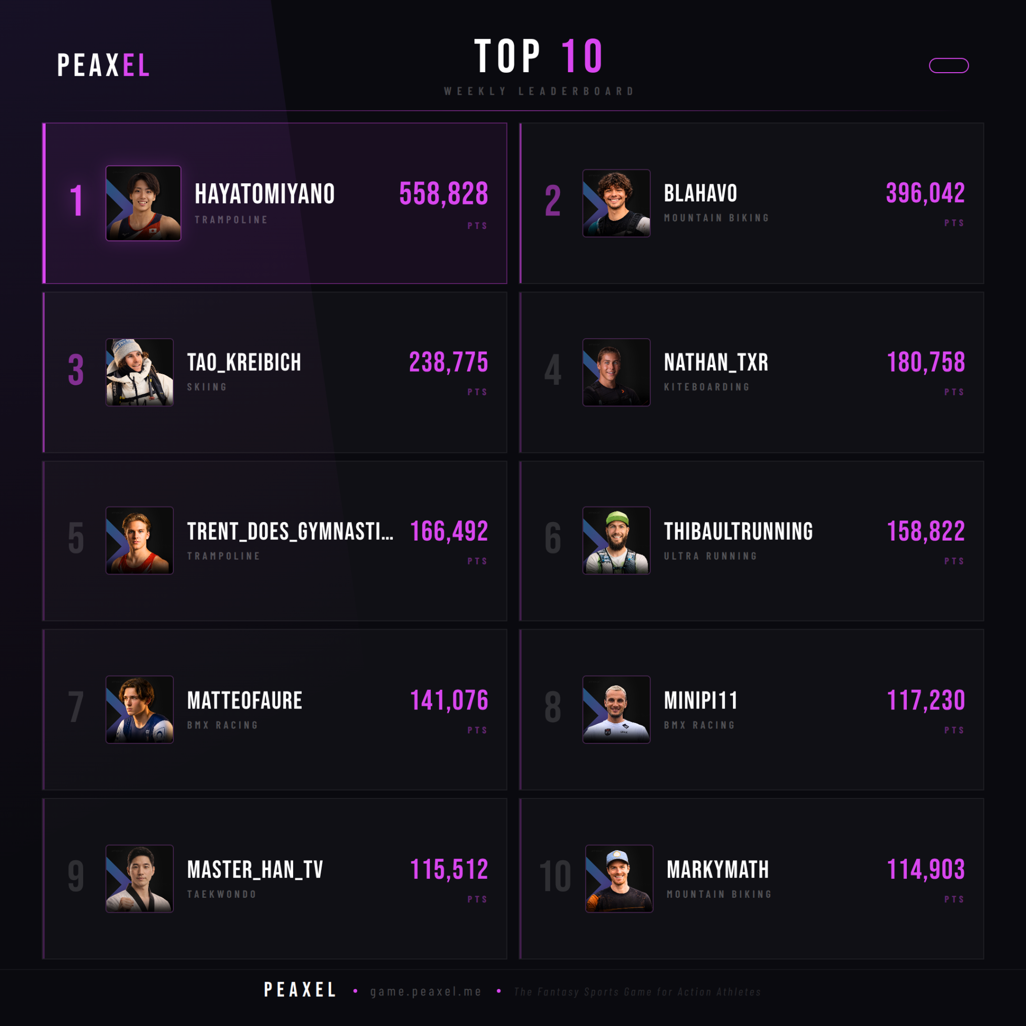 Peaxel Top 10 GW 2026-11