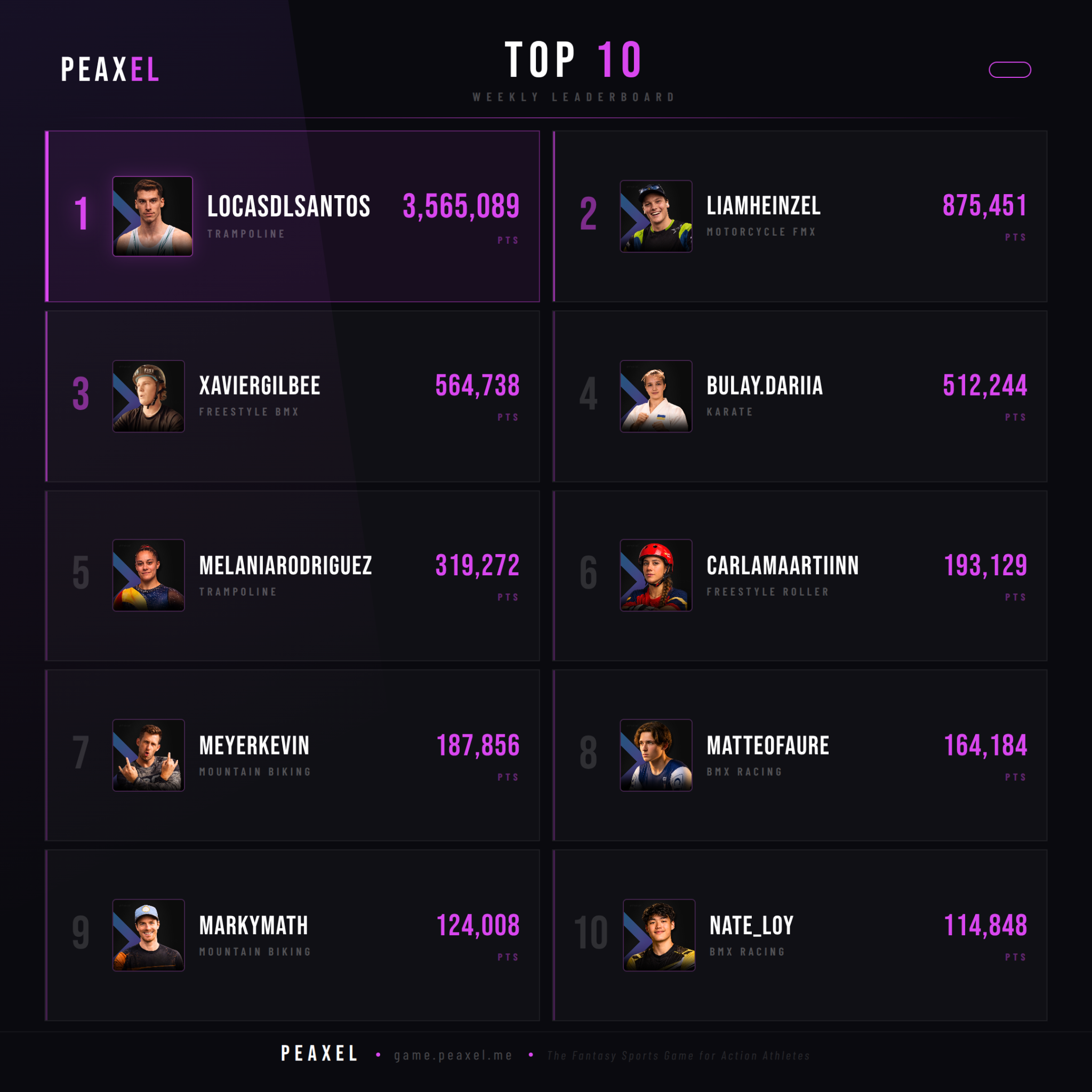 Peaxel Top 10 GW 2026-12