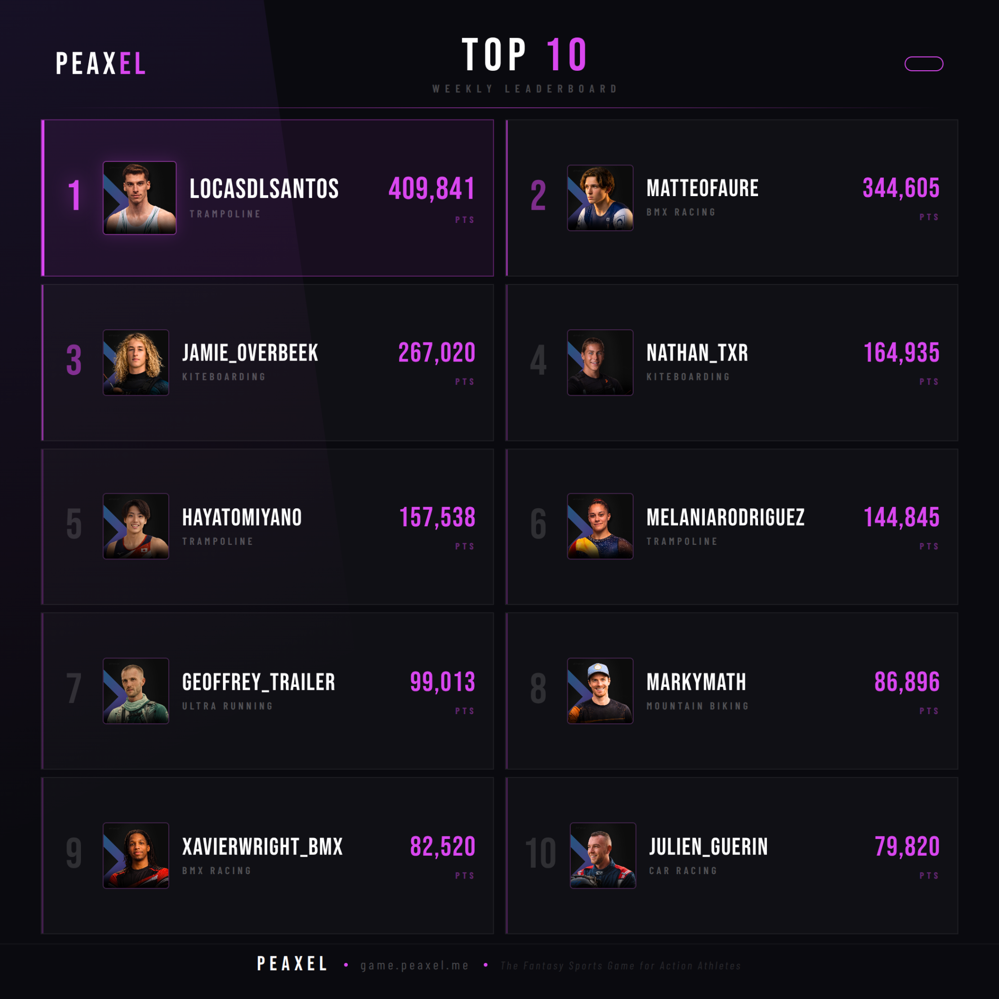 Peaxel Top 10 GW 2026-13