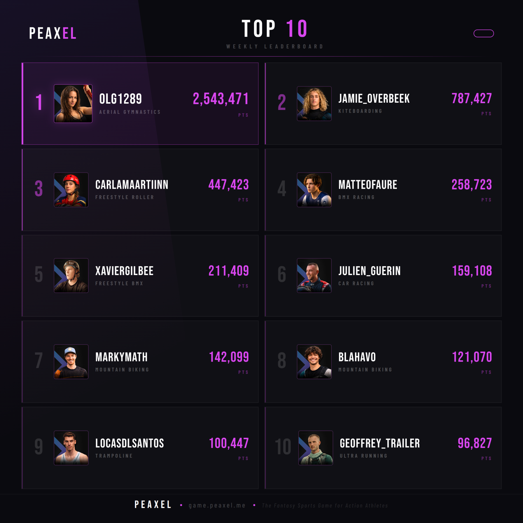 Peaxel Top 10 GW 2026-14
