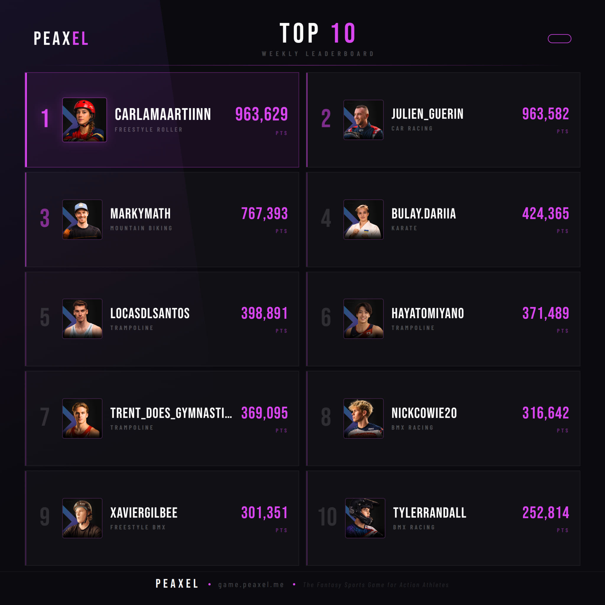 Peaxel Top 10 GW 2026-15