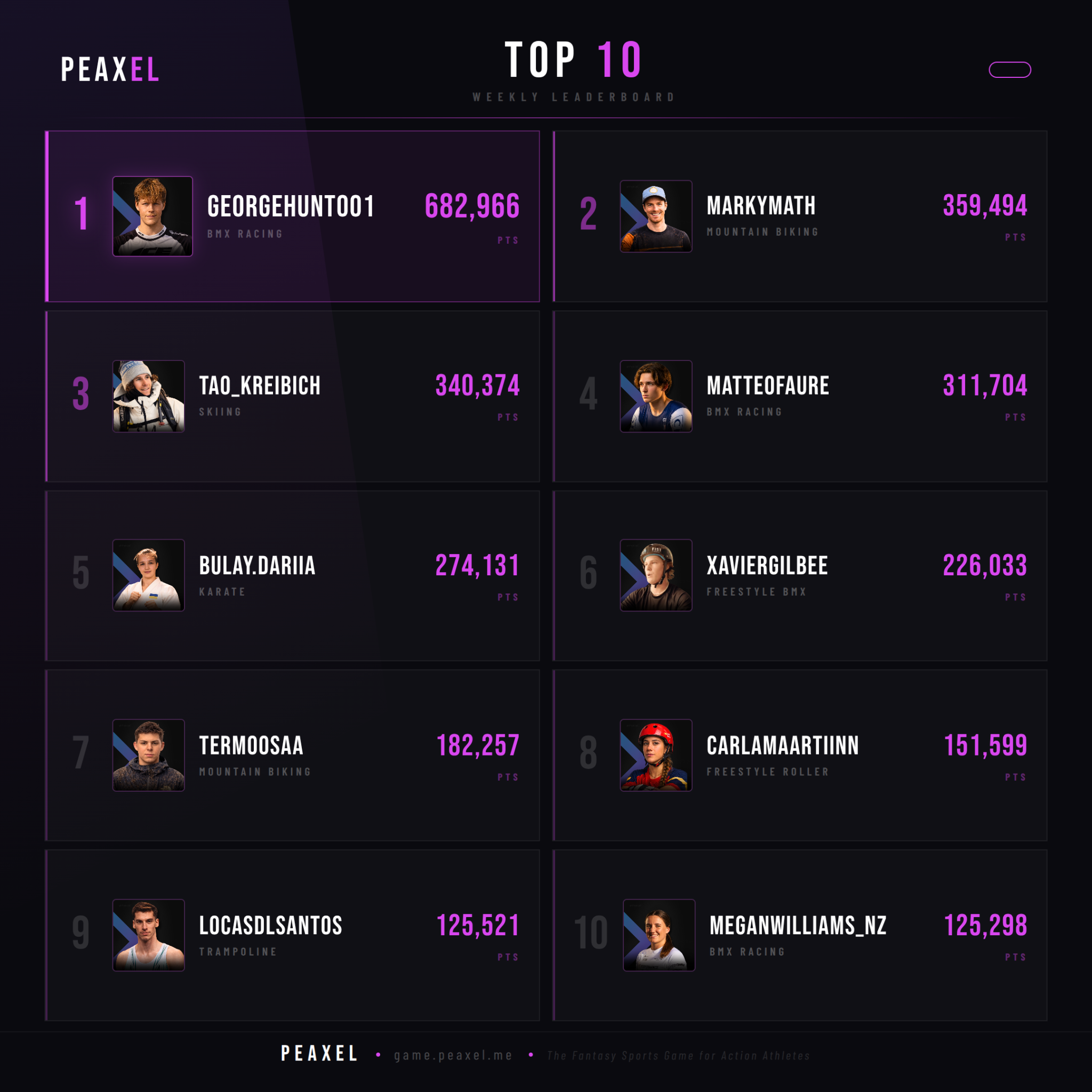Peaxel Top 10 GW 2026-16