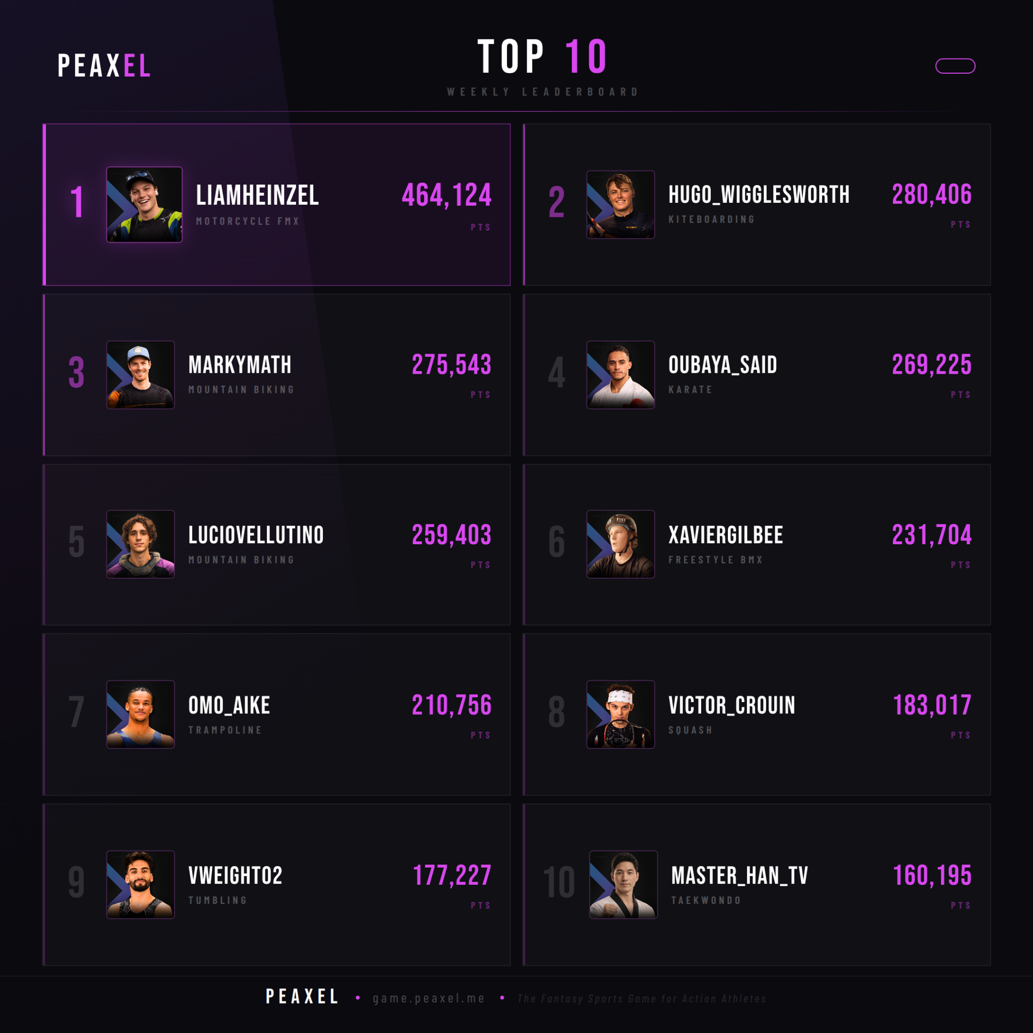 Peaxel Top 10 GW 2026-17