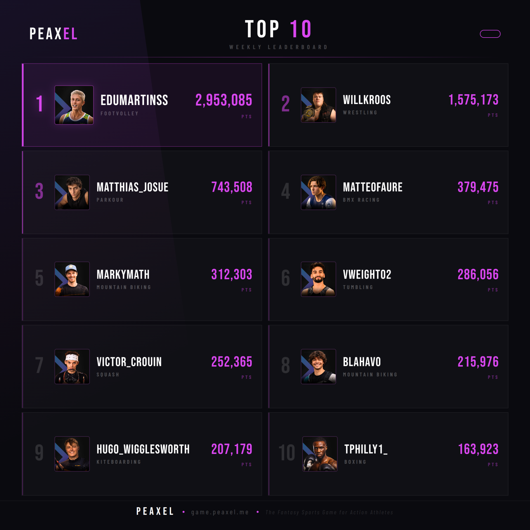 Peaxel Top 10 GW 2026-18