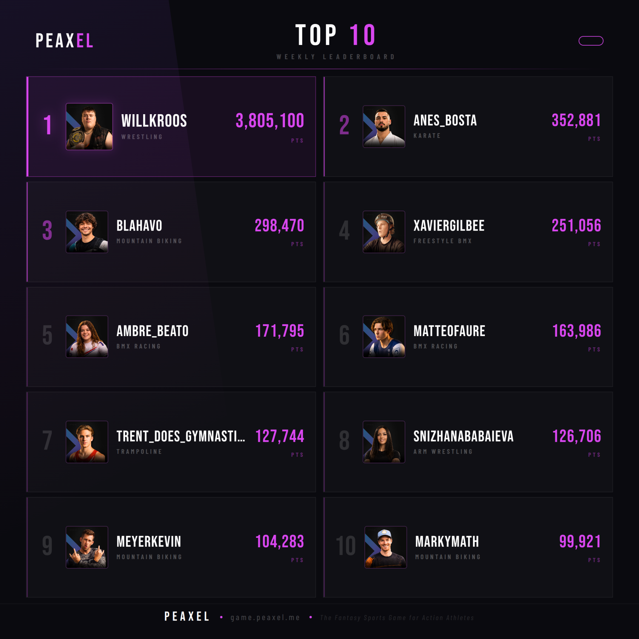Peaxel Top 10 GW 2026-19