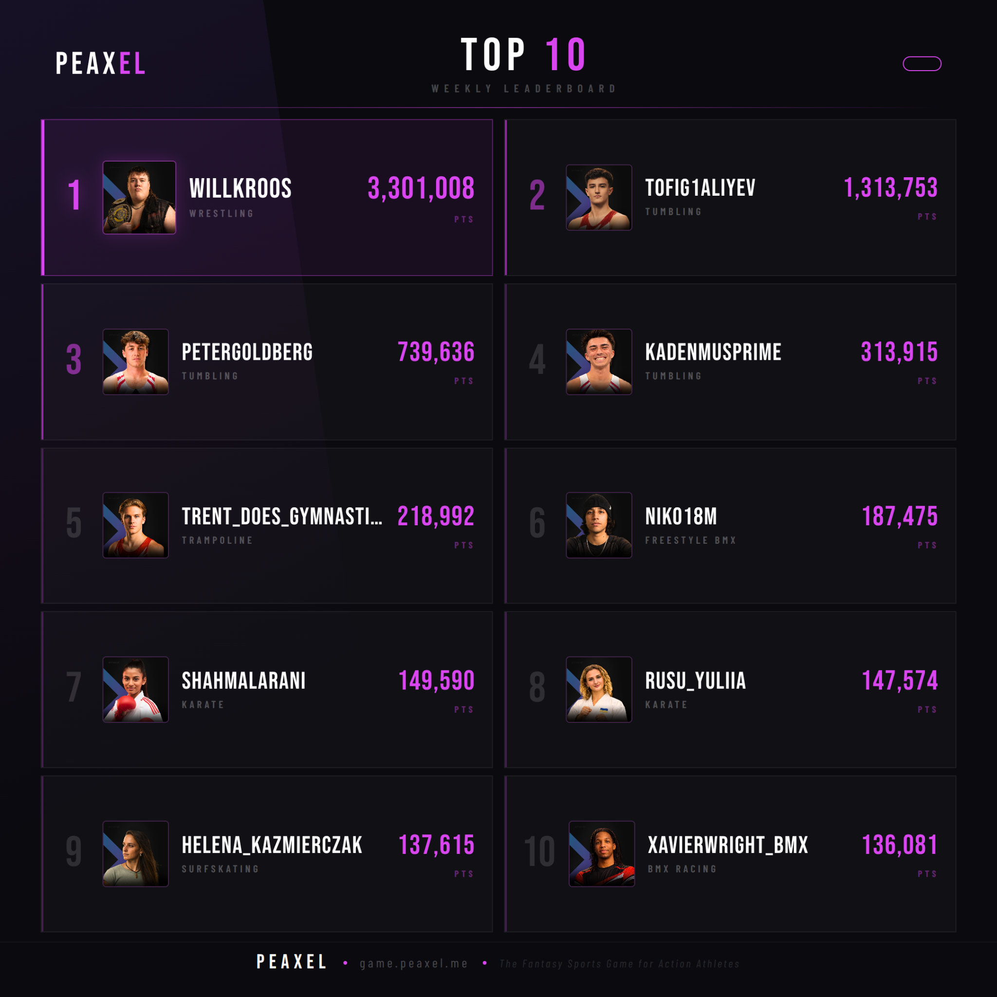 Peaxel Top 10 GW 2026-20