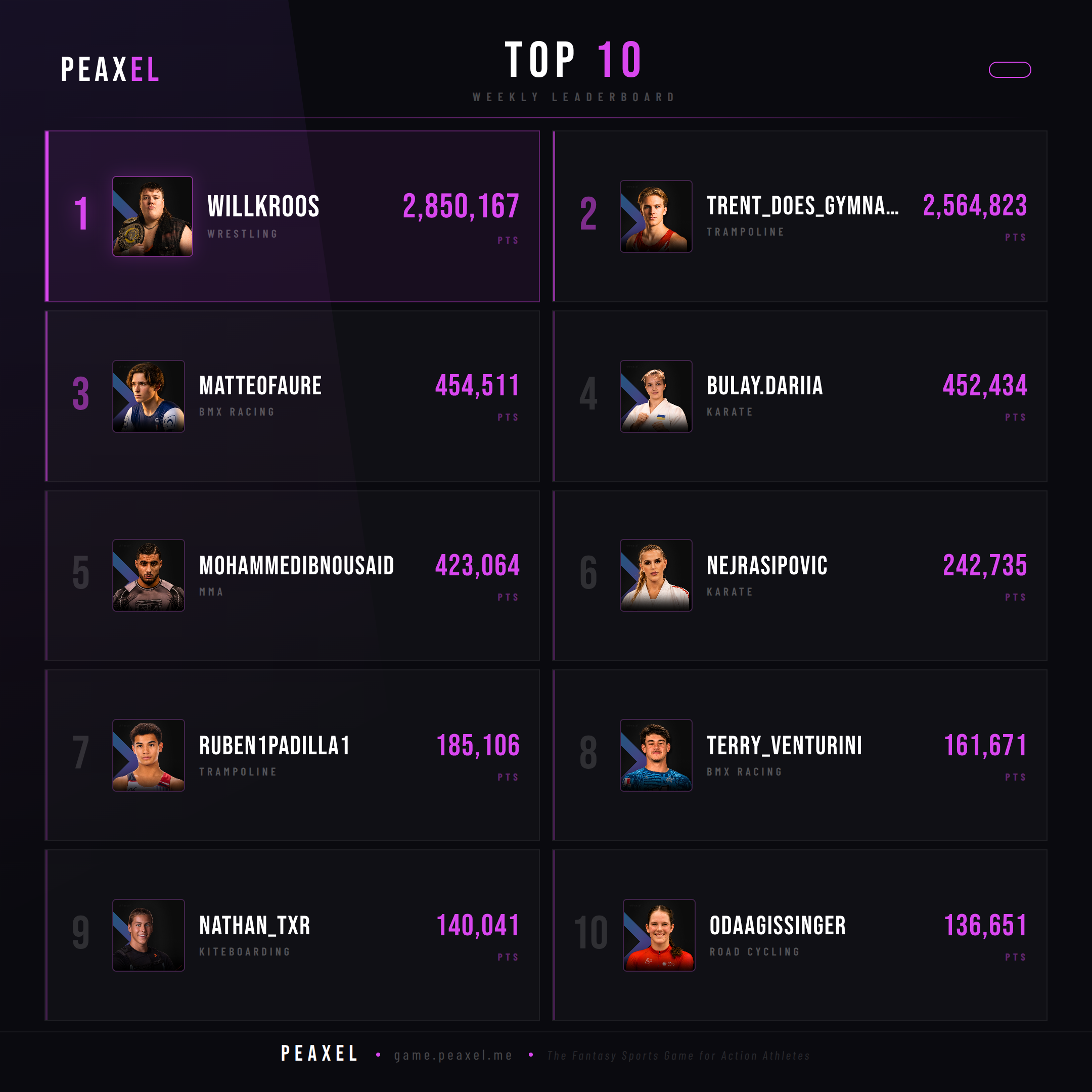 Peaxel Top 10 GW 2026-21