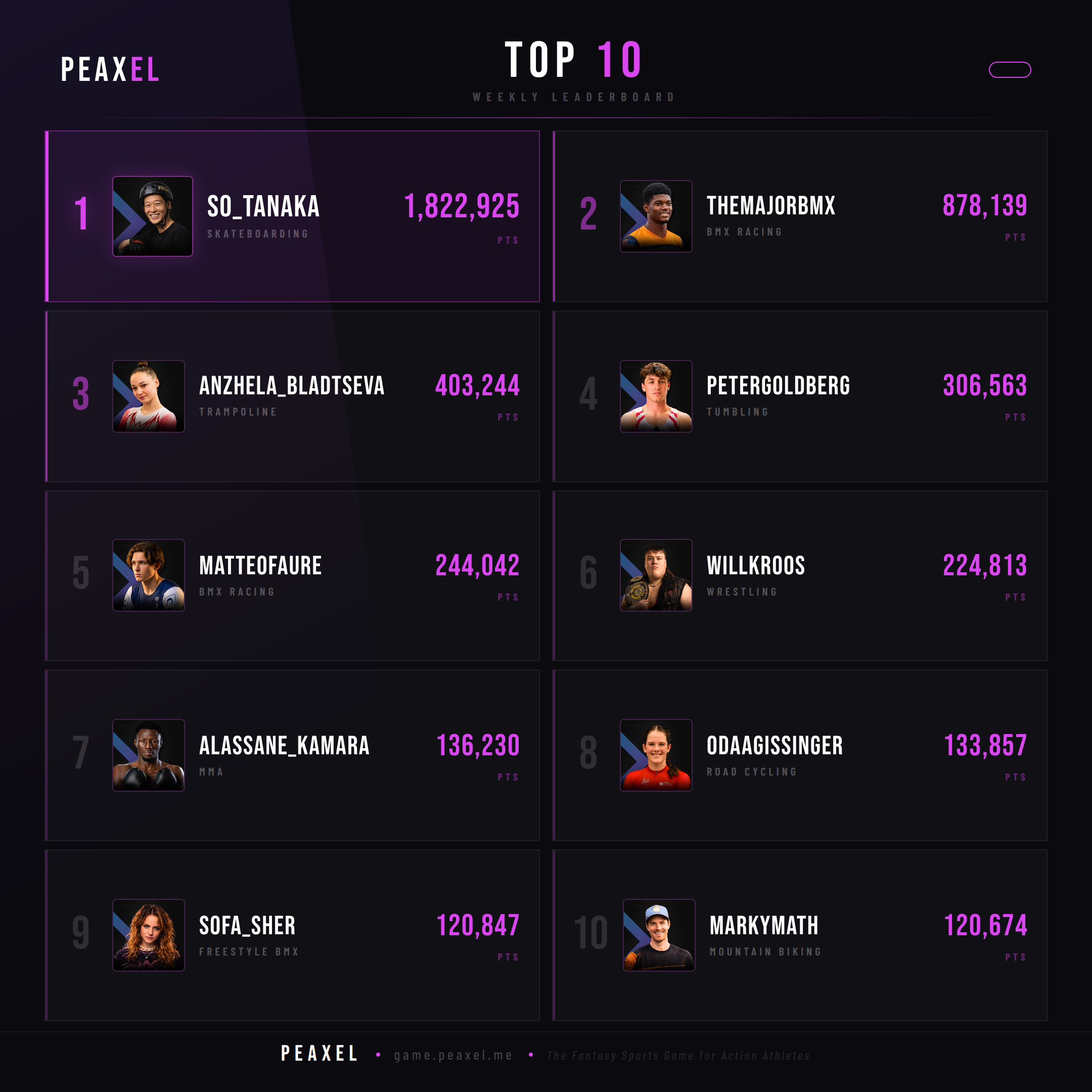 Peaxel Top 10 GW 2026-22