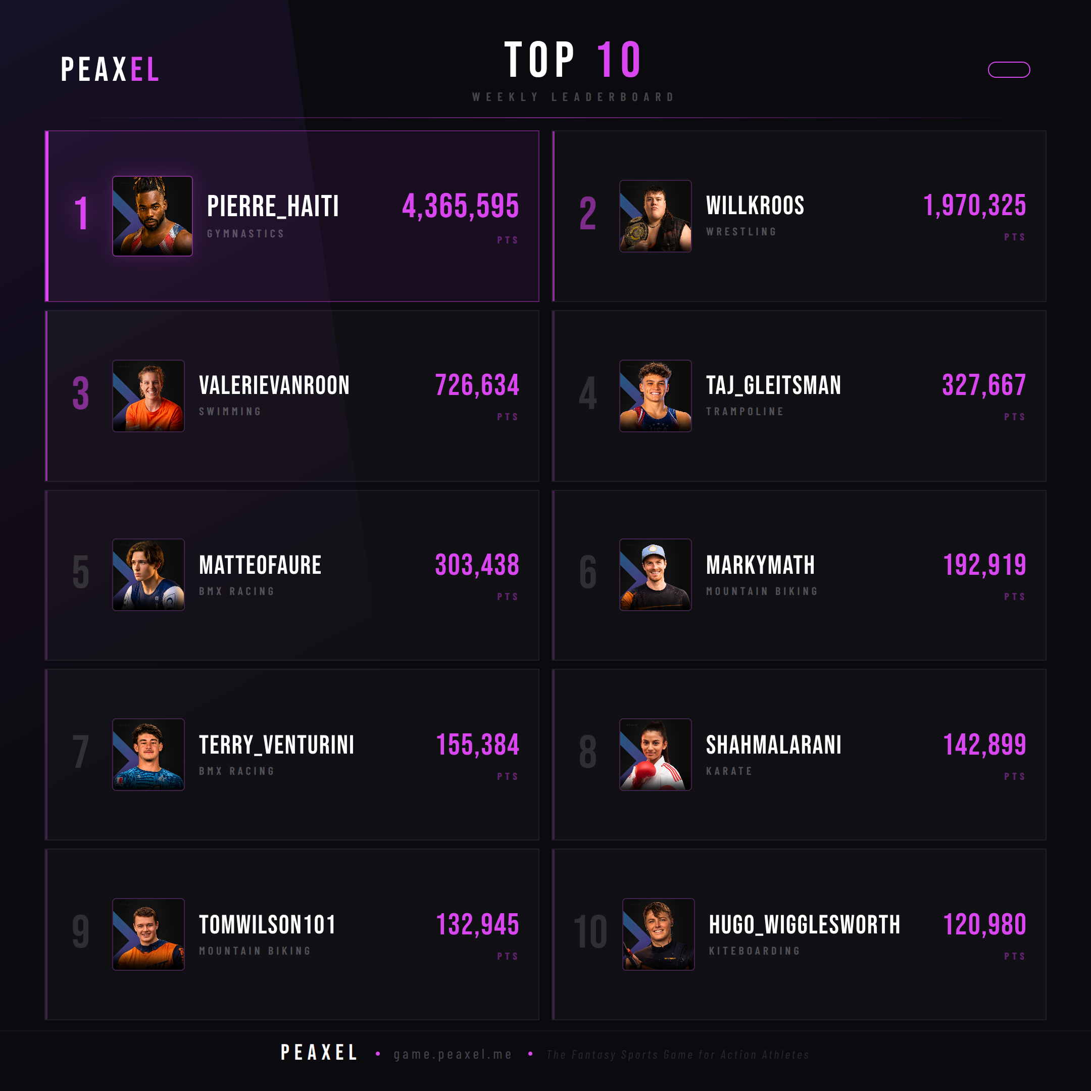 Peaxel Top 10 GW 2026-23
