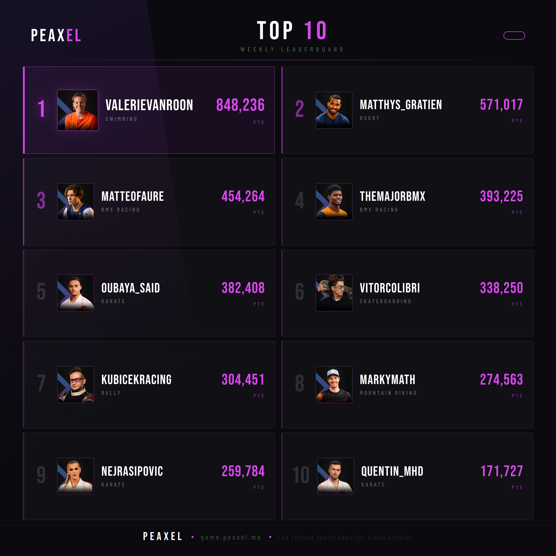 Peaxel Top 10 GW 2026-24