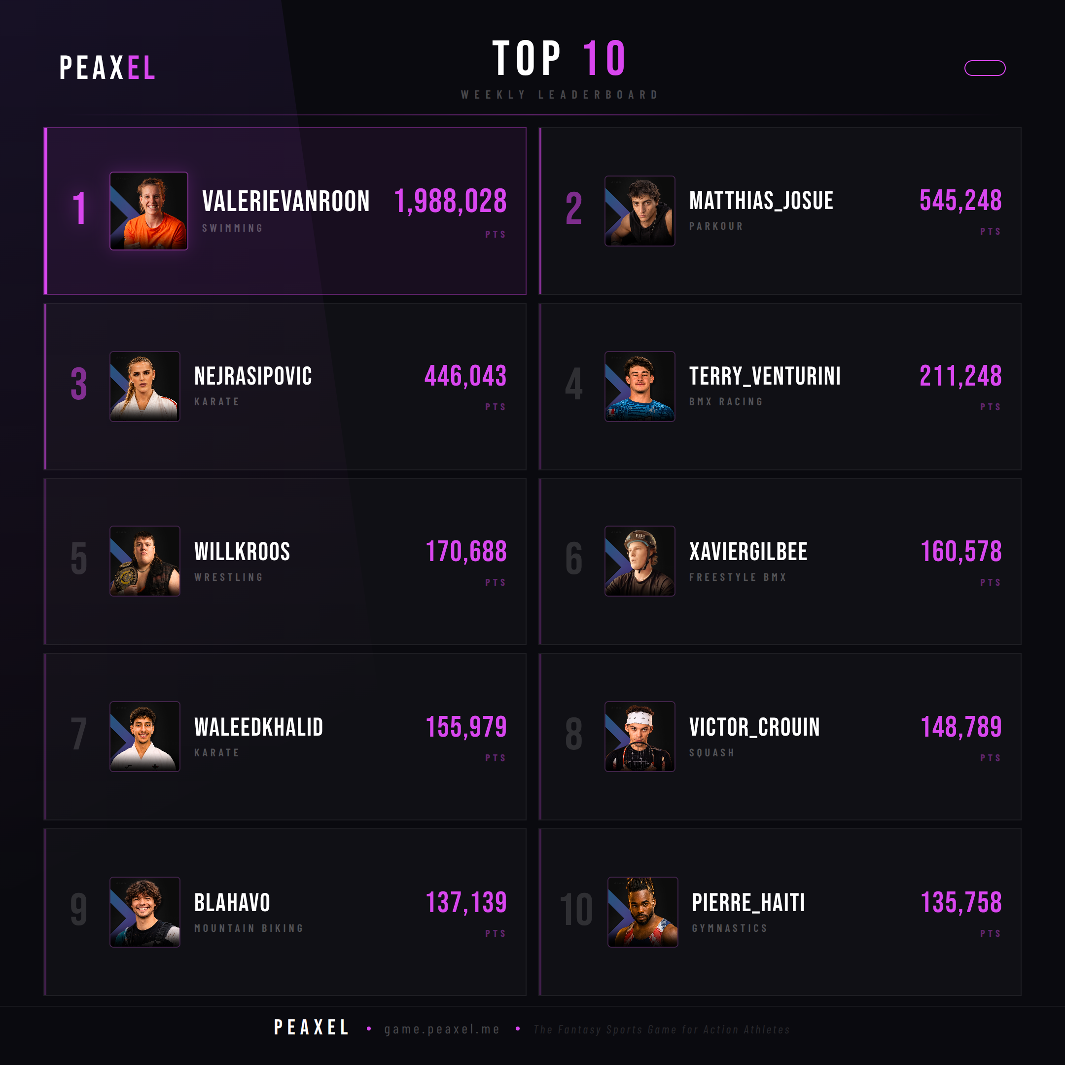 Peaxel Top 10 GW 2026-25
