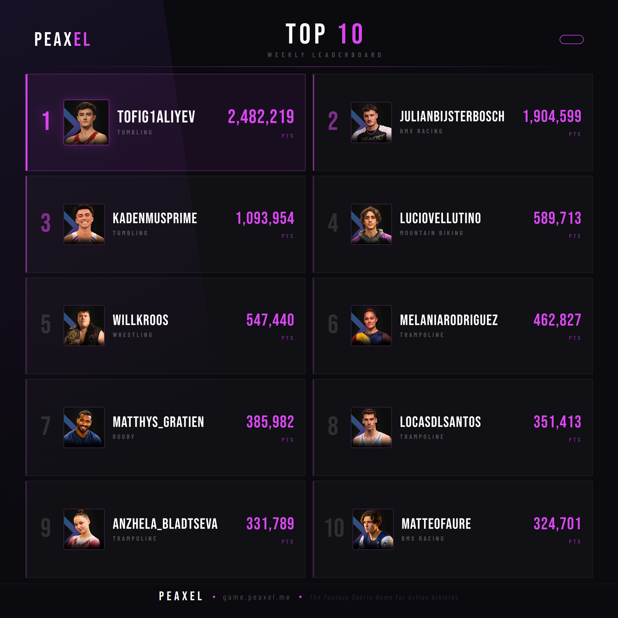Peaxel Top 10 GW 2026-26