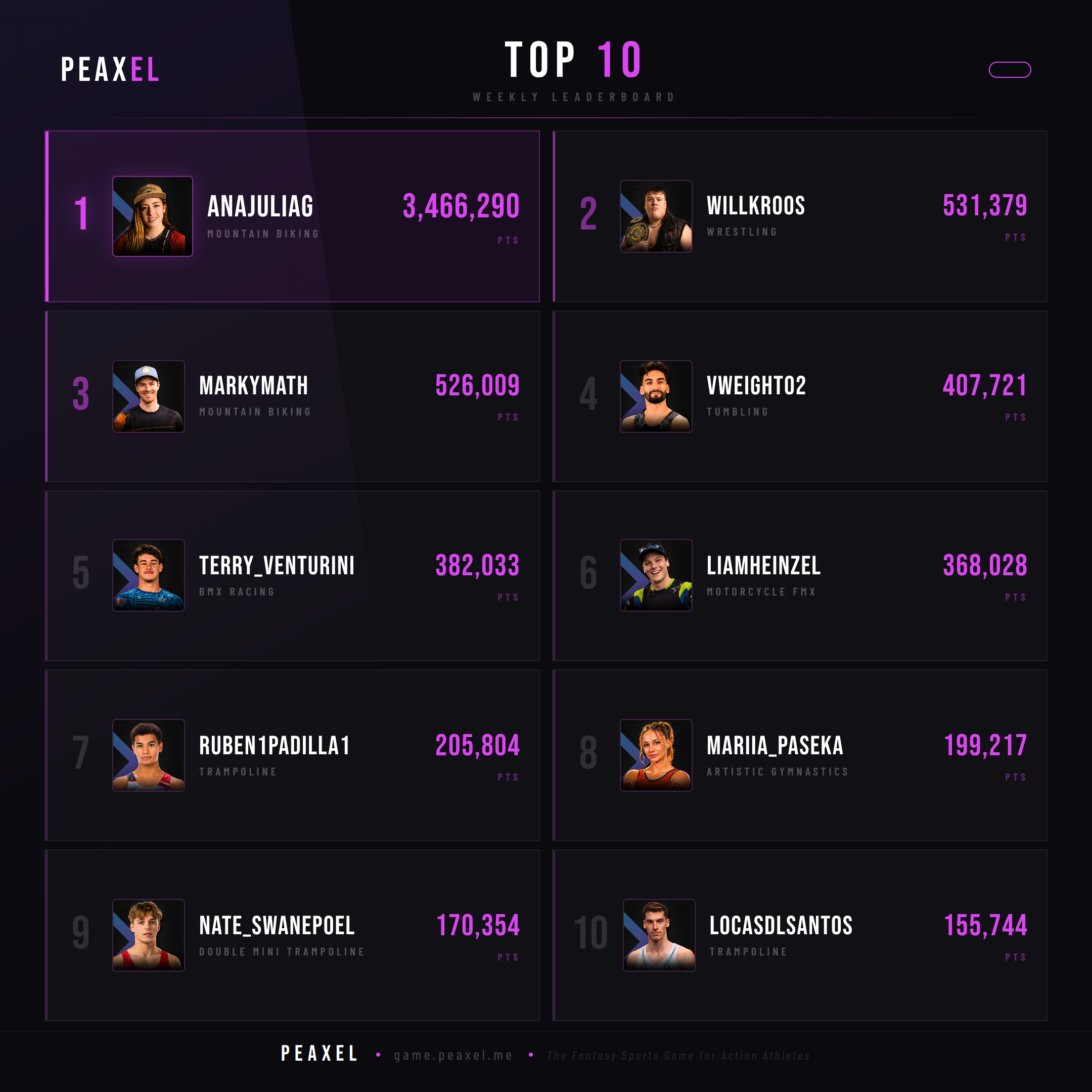 Peaxel Top 10 GW 2026-27
