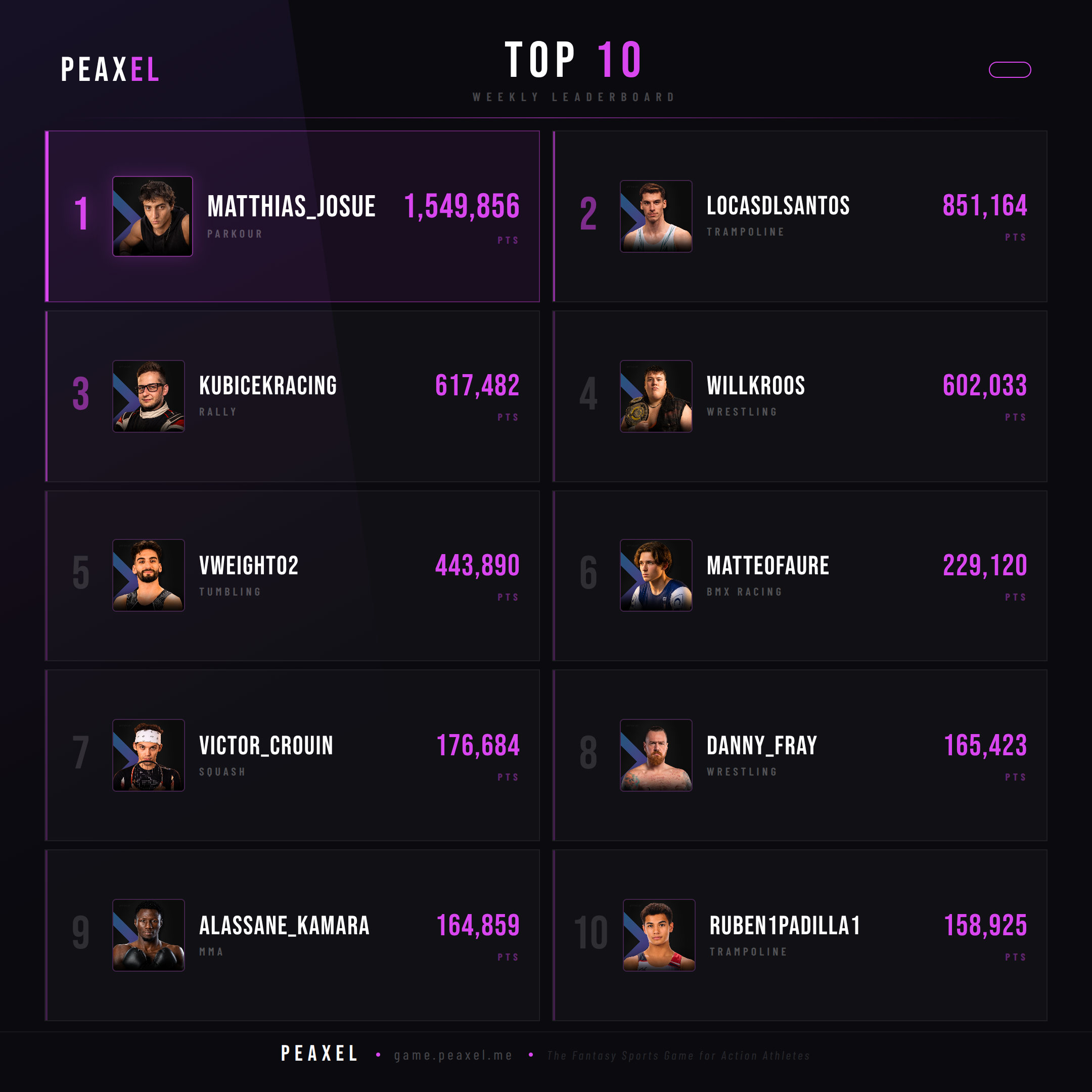 Peaxel Top 10 GW 2026-28
