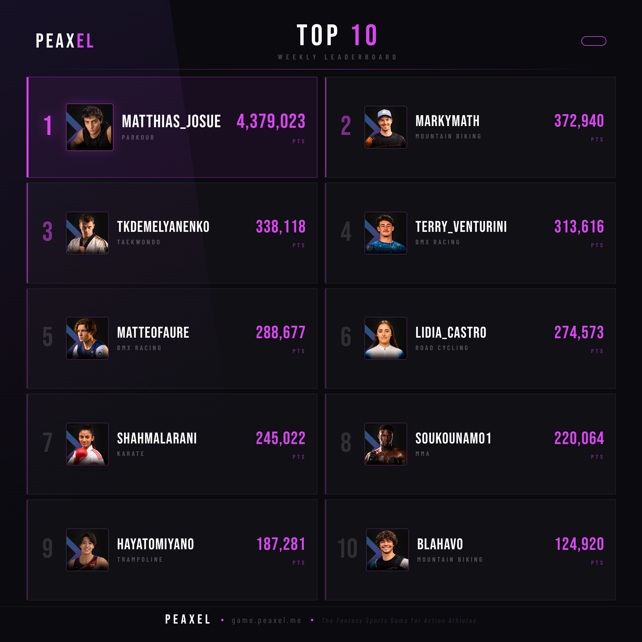 Peaxel Top 10 GW 2026-29