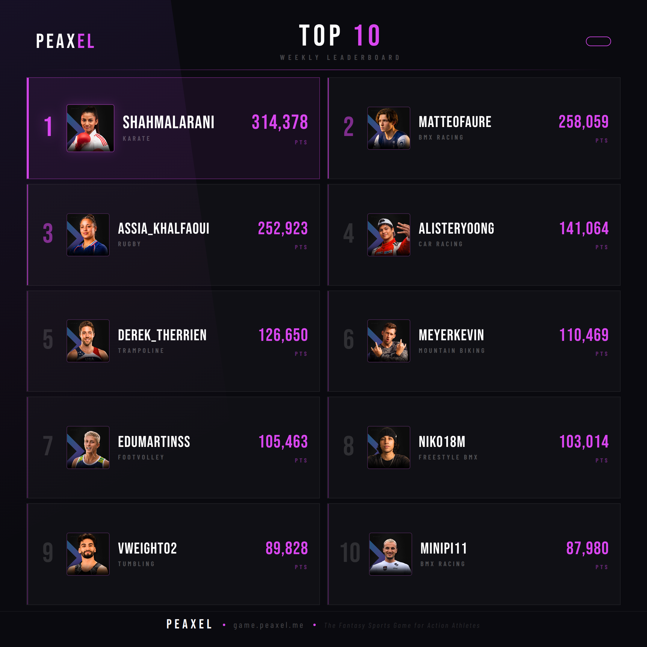 Peaxel Top 10 GW 2026-30