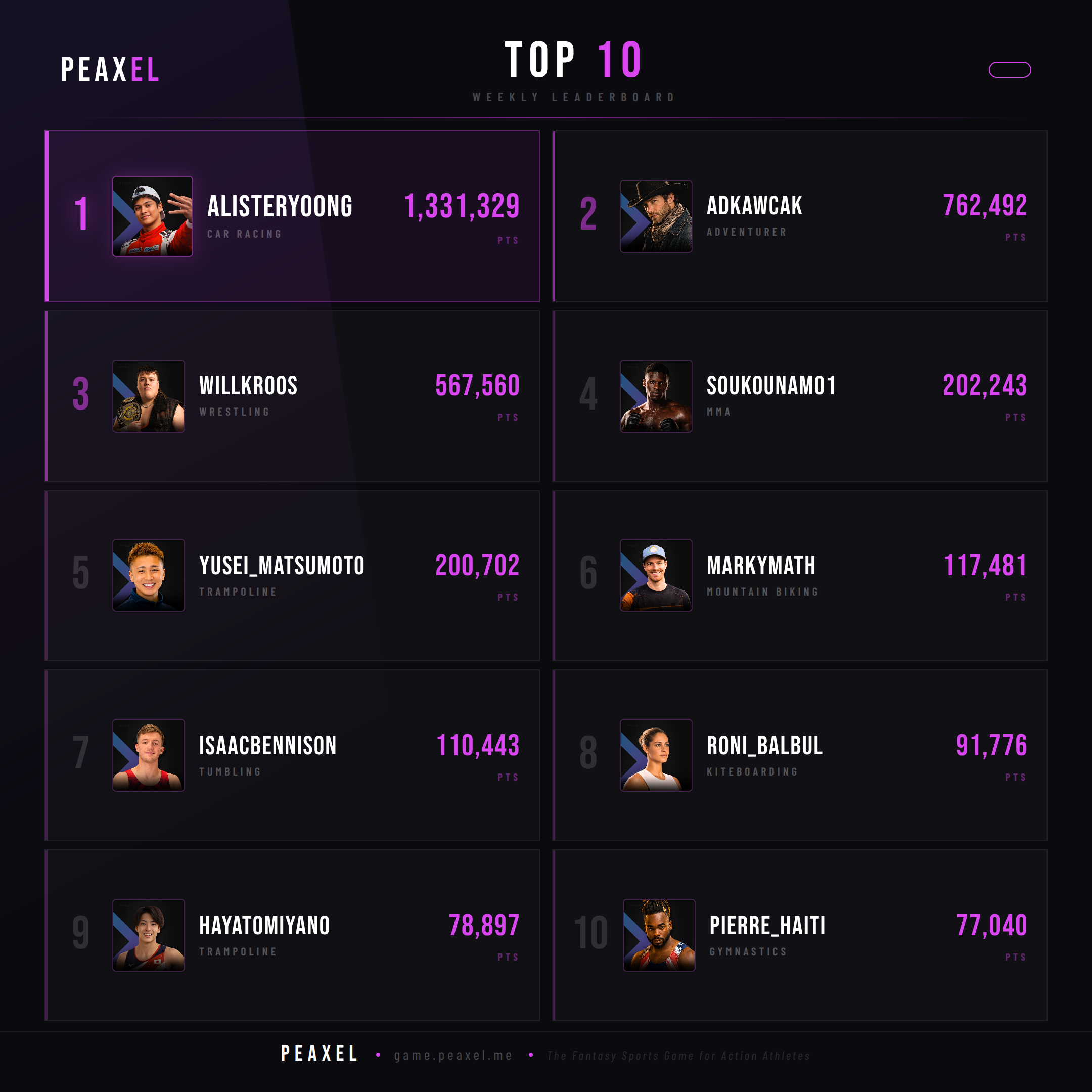 Peaxel Top 10 GW 2026-31