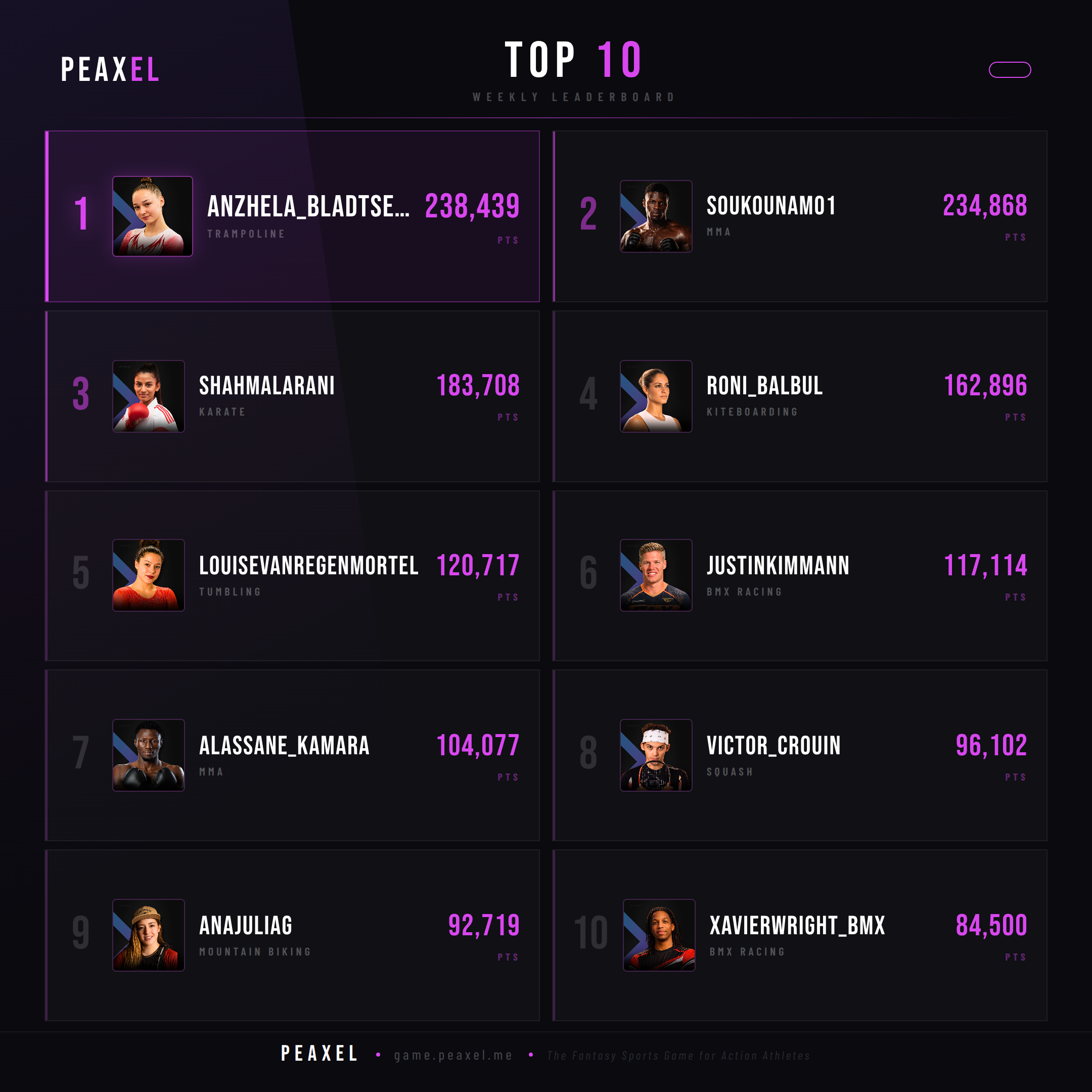 Peaxel Top 10 GW 2026-32