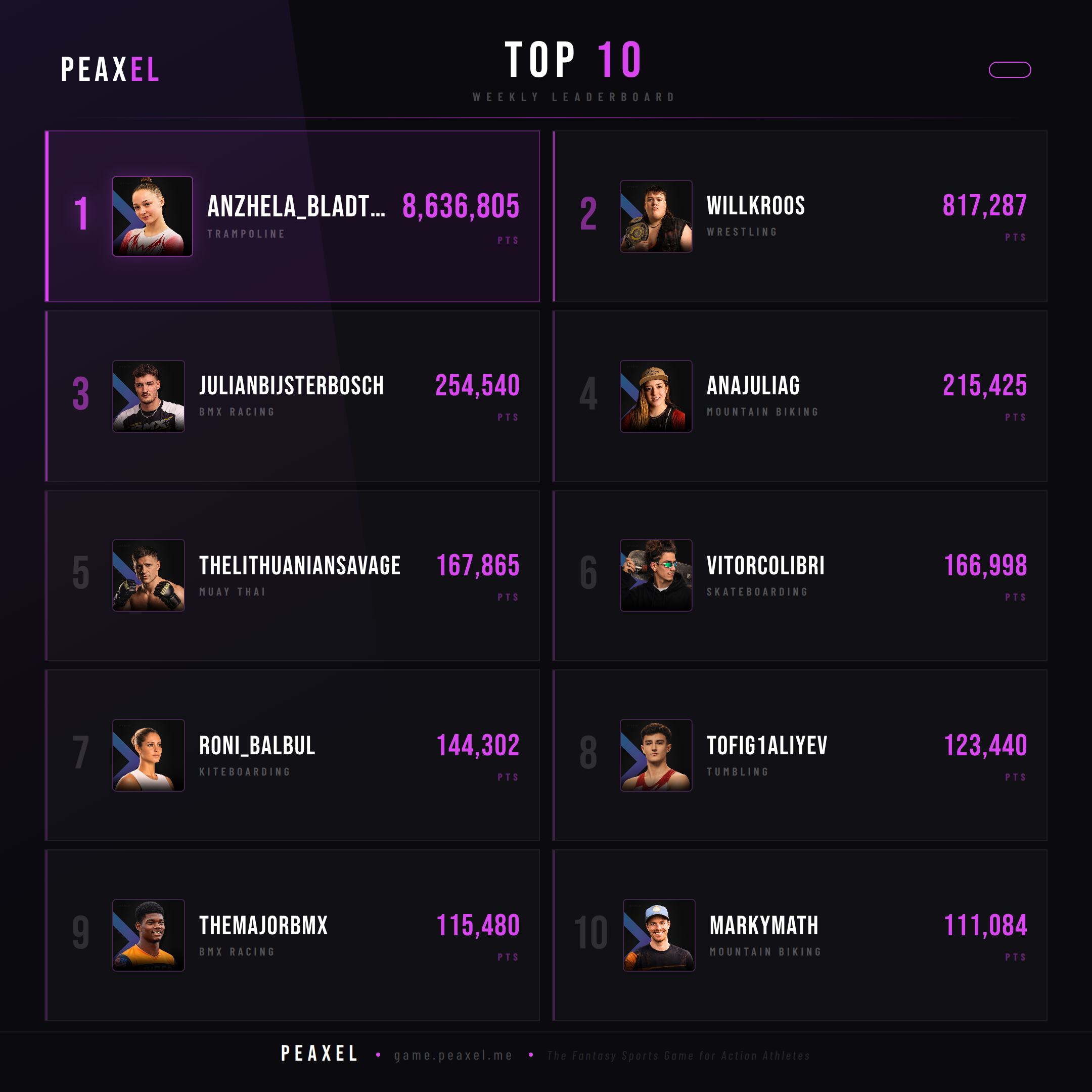 Peaxel Top 10 GW 2026-33