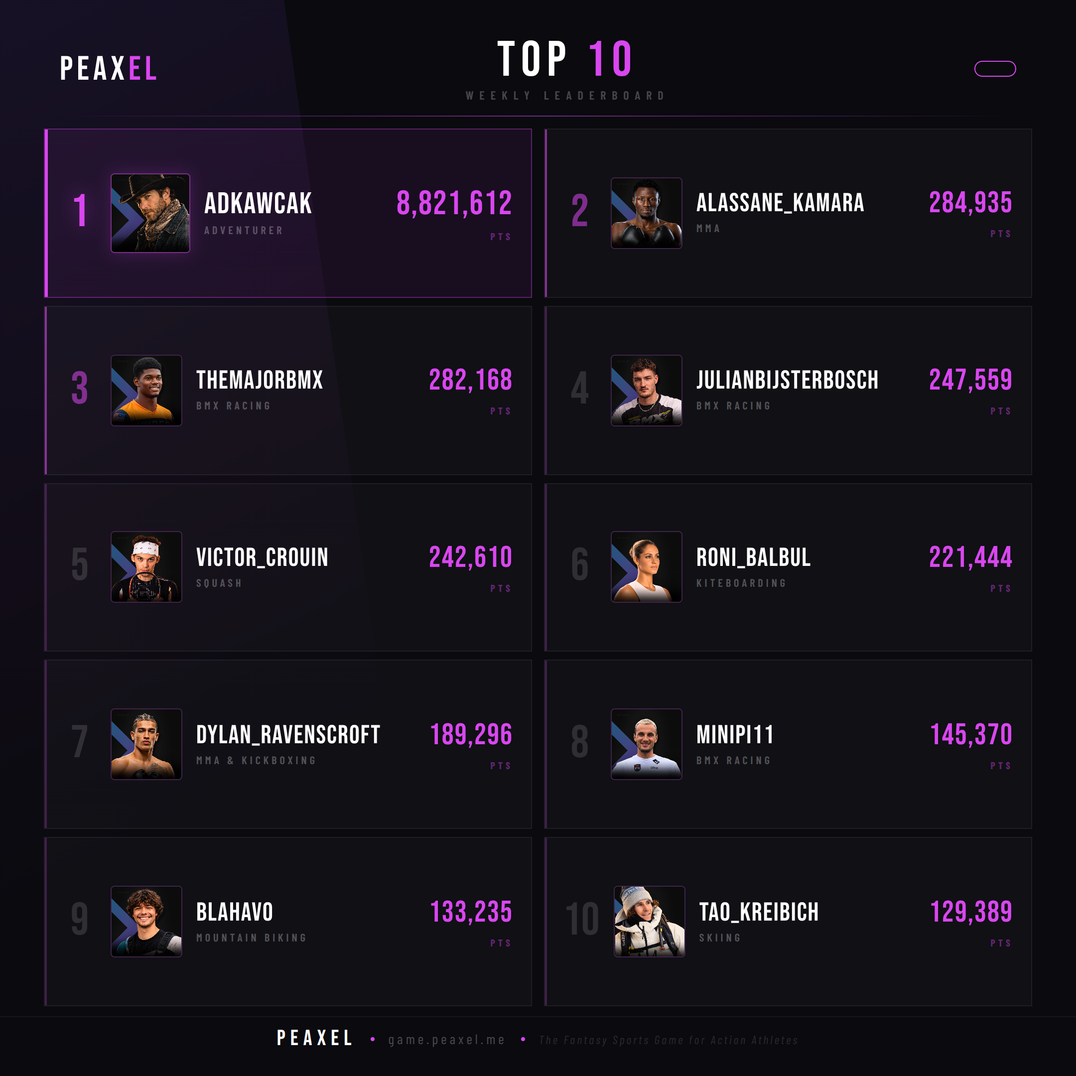 Peaxel Top 10 GW 2026-34