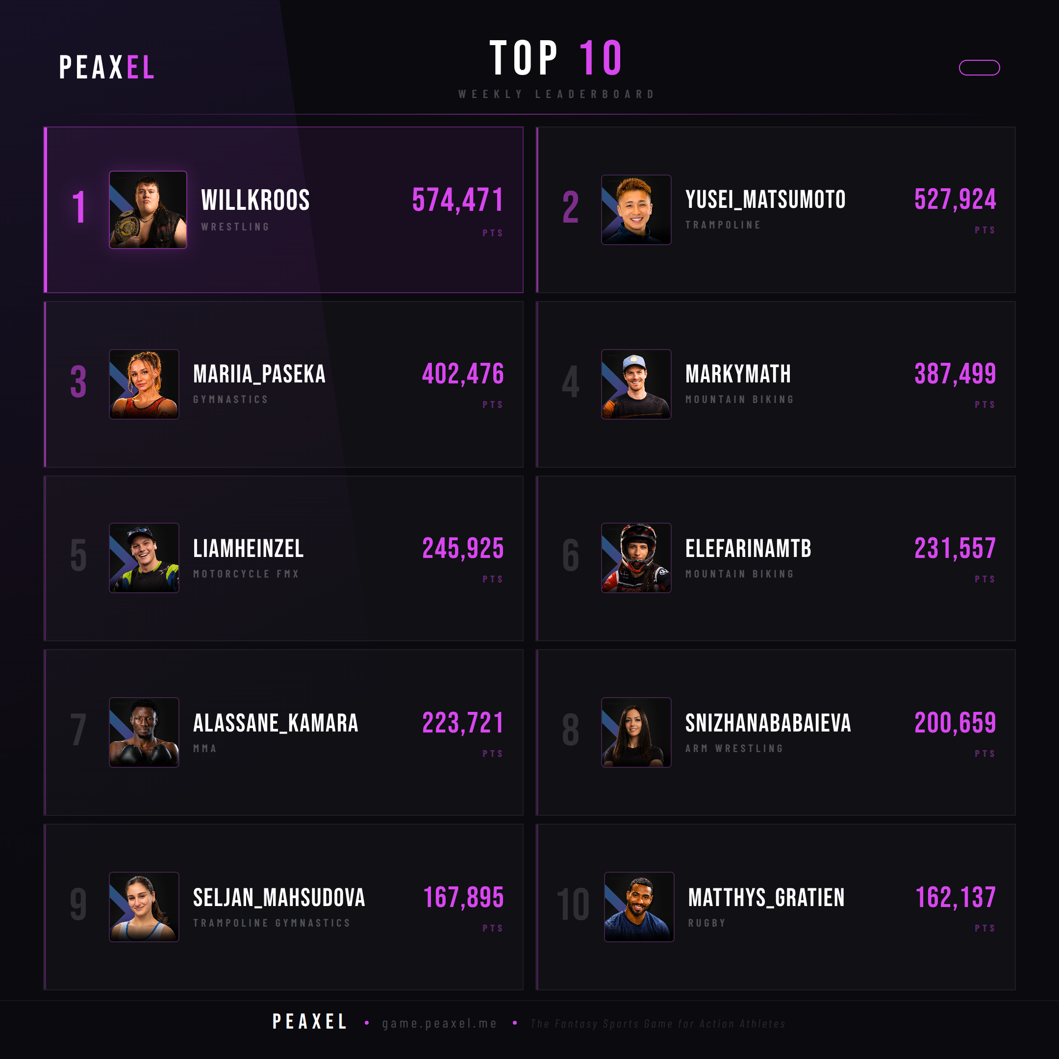 Peaxel Top 10 GW 2026-35