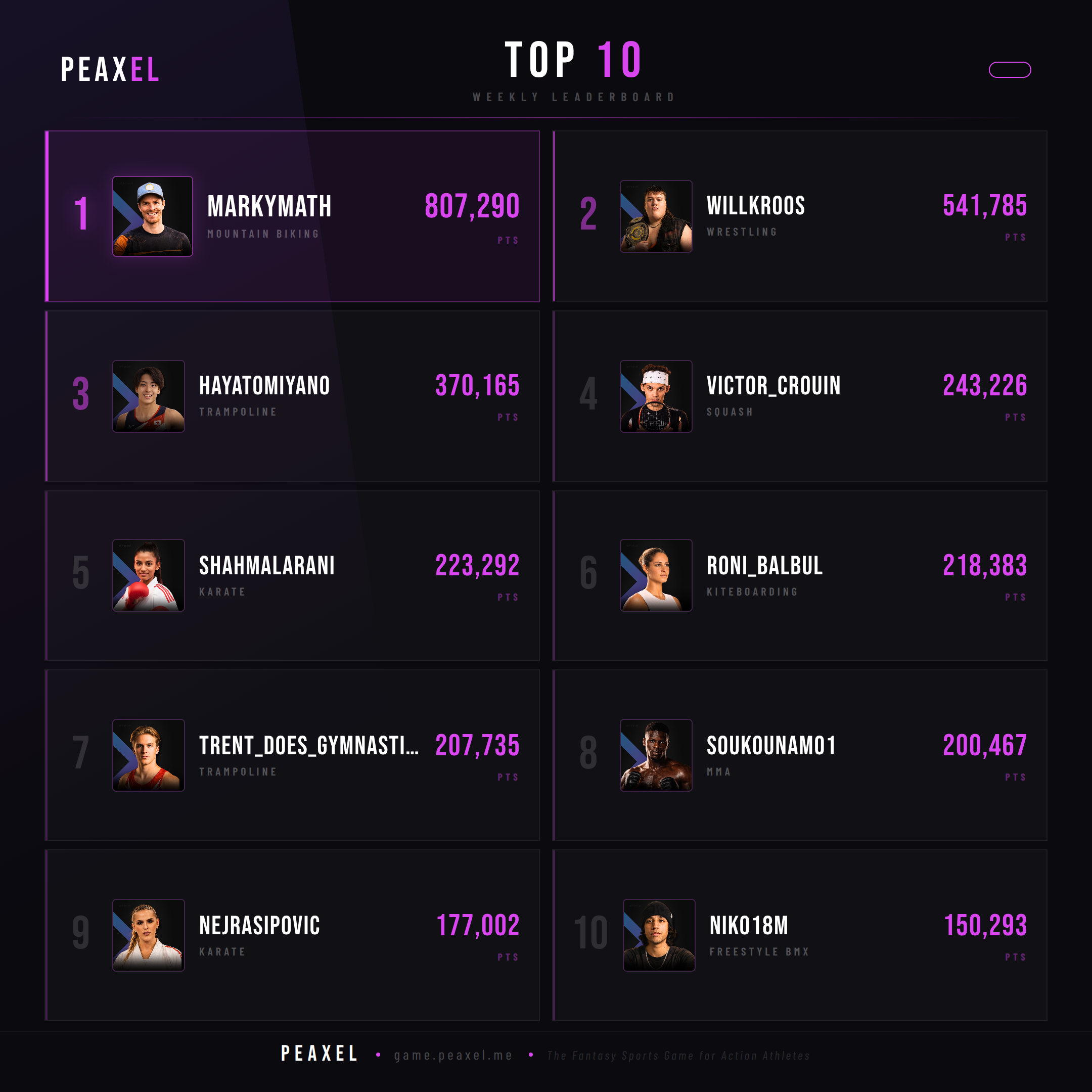 Peaxel Top 10 GW 2026-36