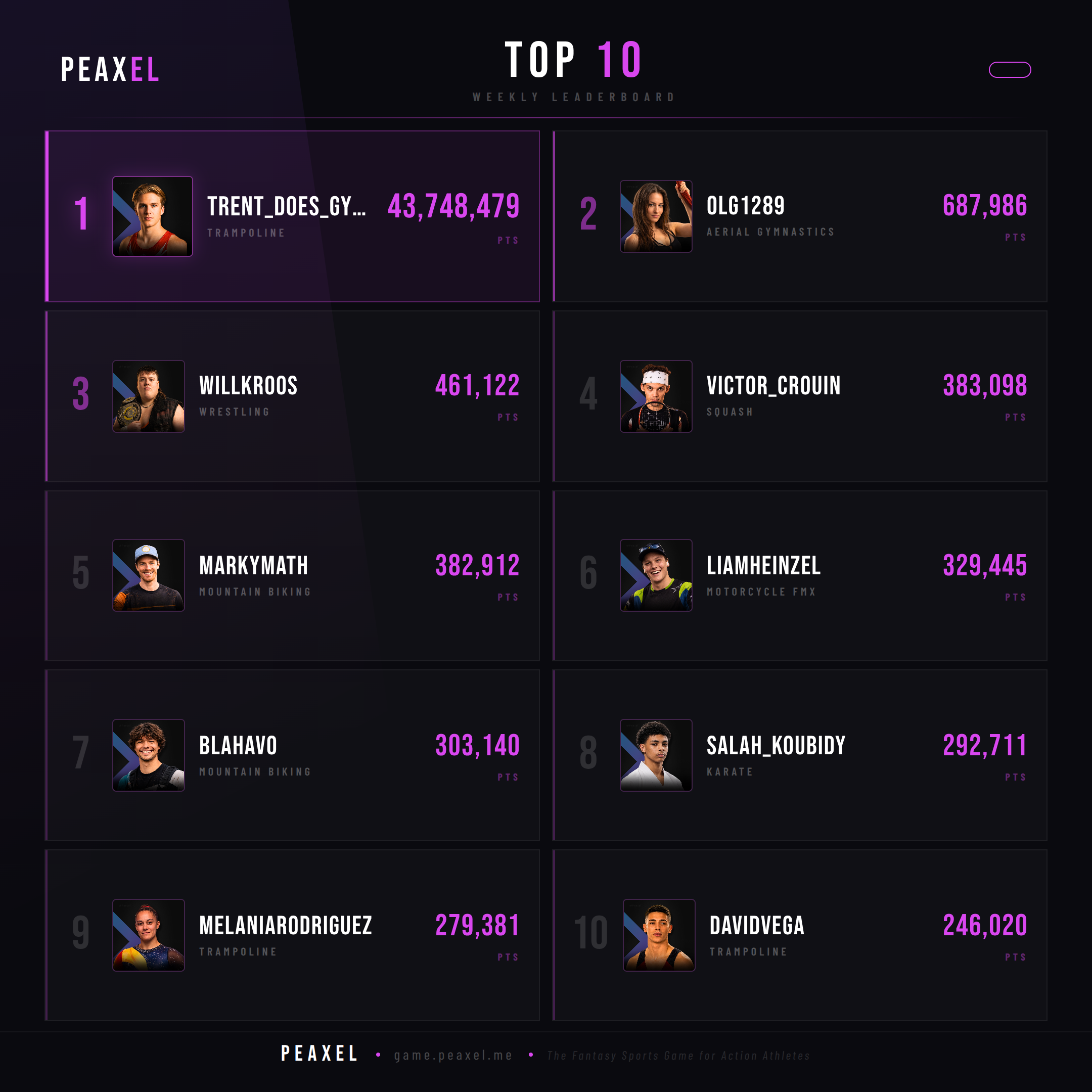 Peaxel Top 10 GW 2026-38