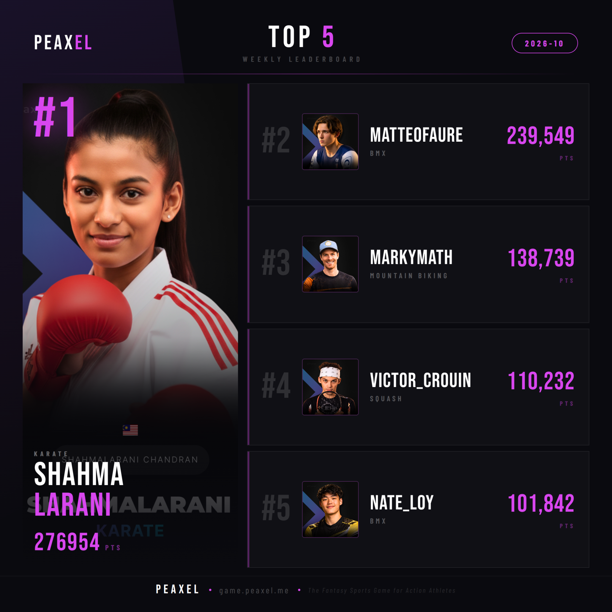 Peaxel Top 5 GW 2026-10