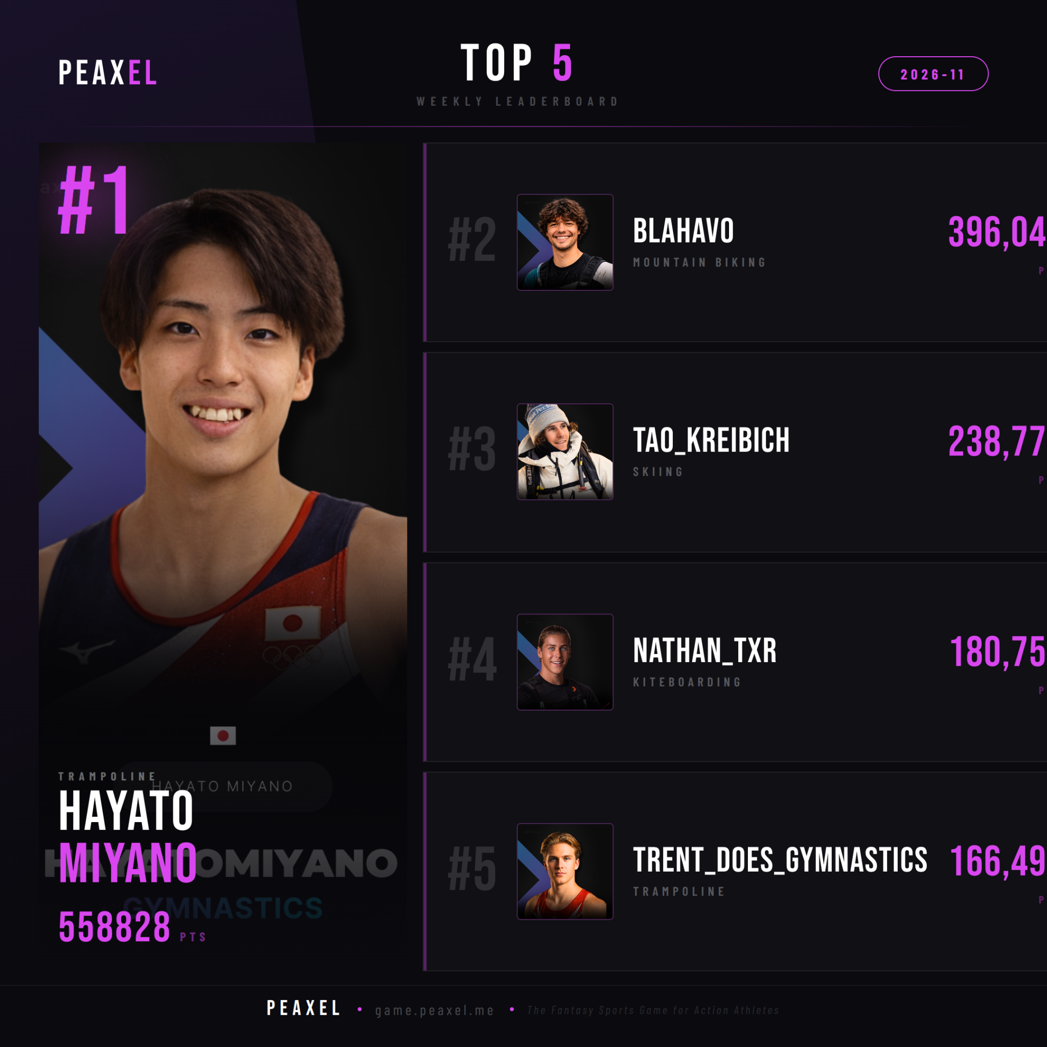 Peaxel Top 5 GW 2026-11