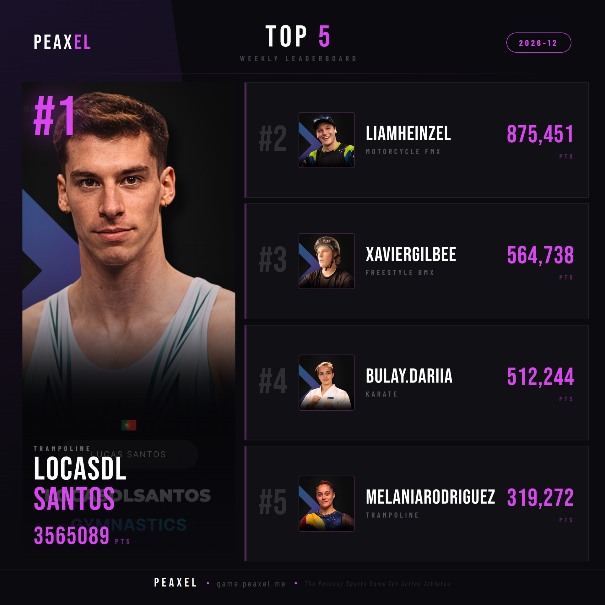 Peaxel Top 5 GW 2026-12