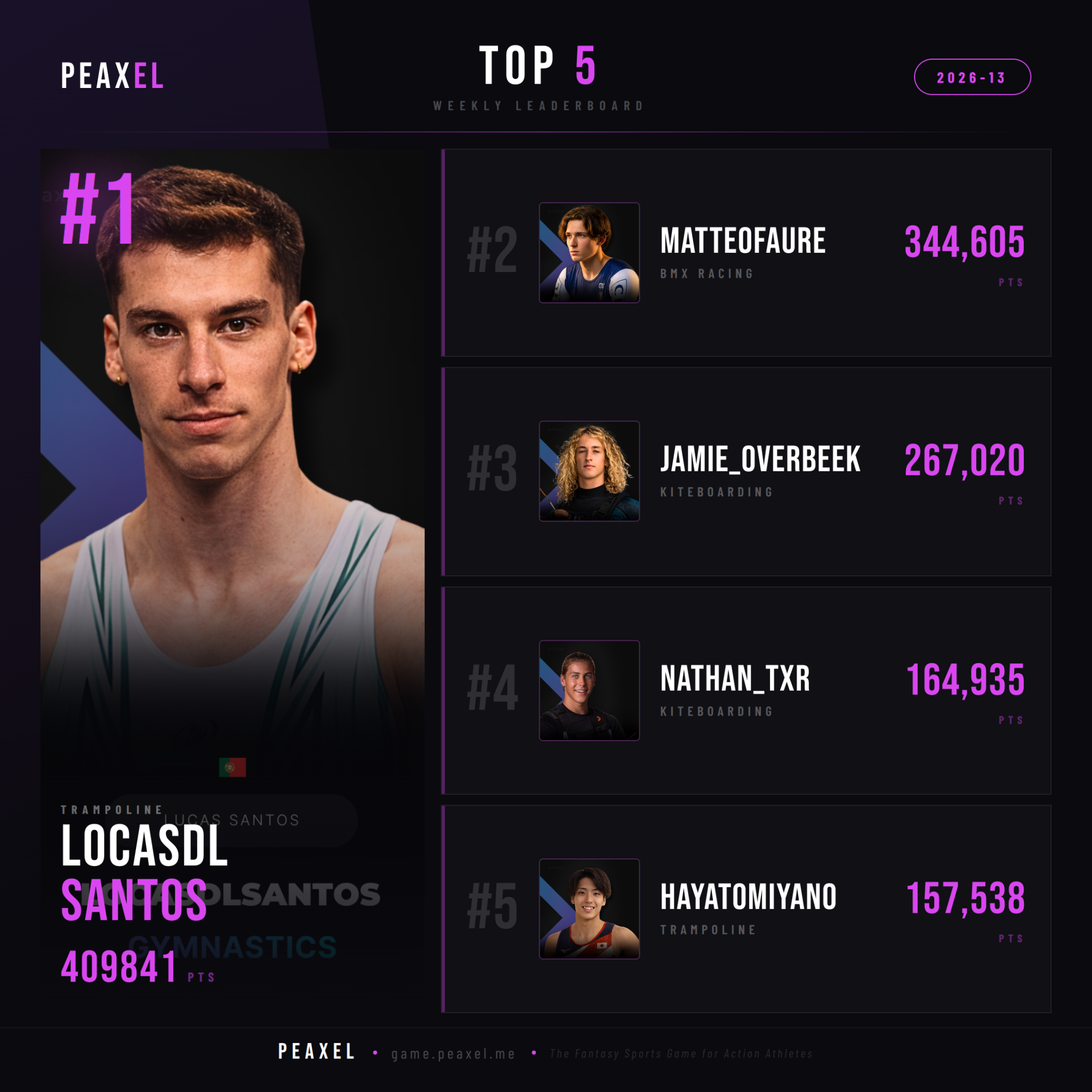 Peaxel Top 5 GW 2026-13