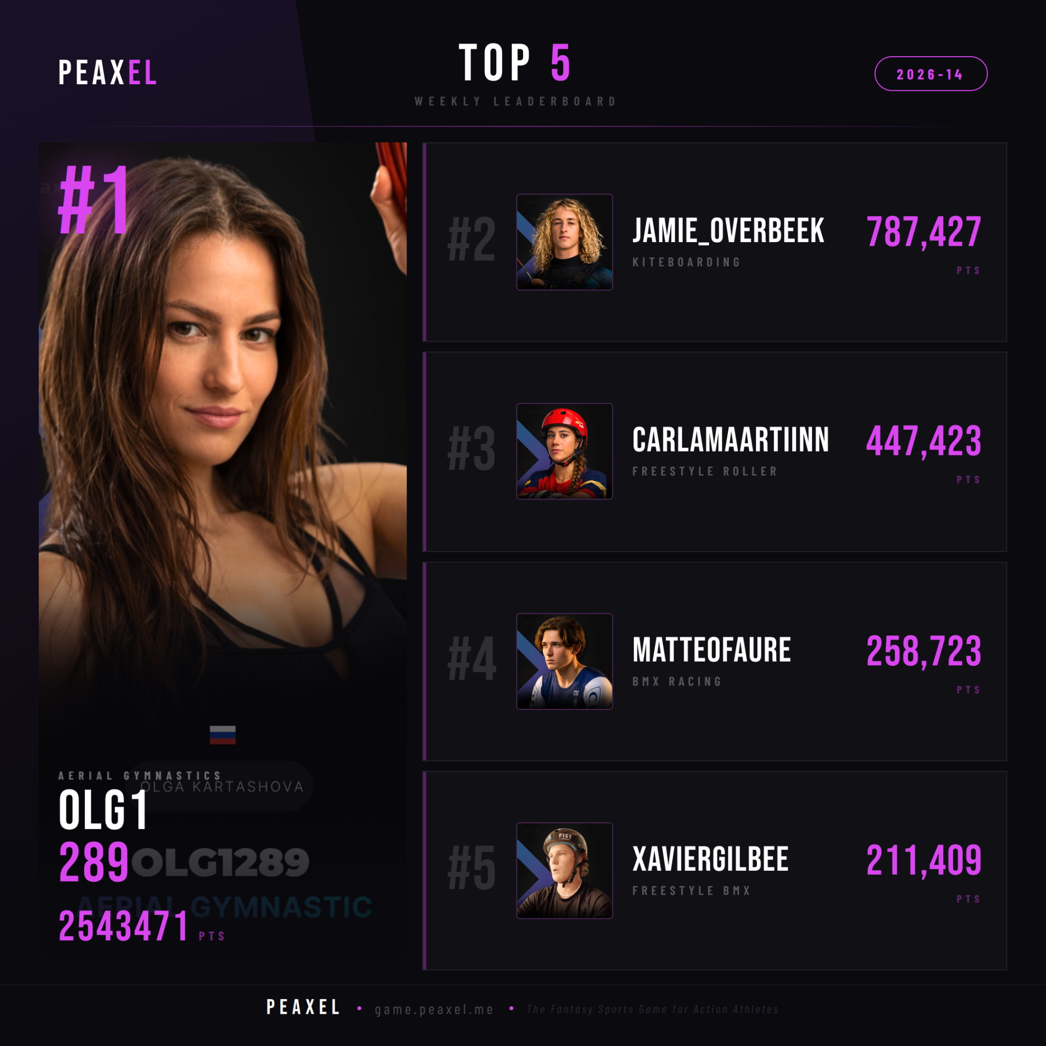 Peaxel Top 5 GW 2026-14
