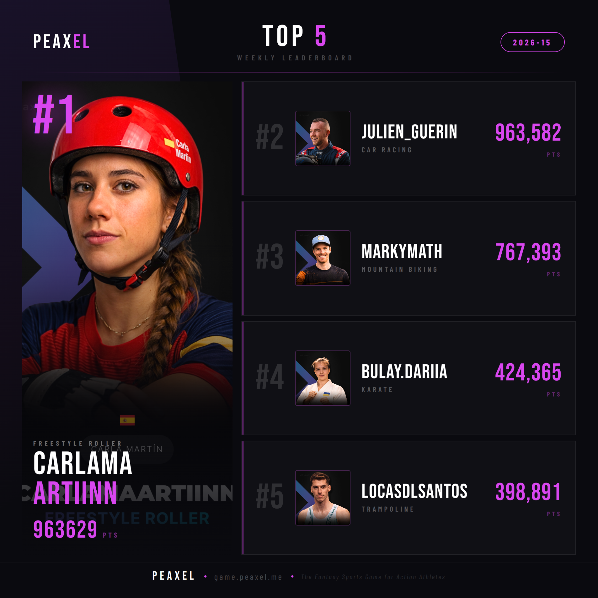 Peaxel Top 5 GW 2026-15