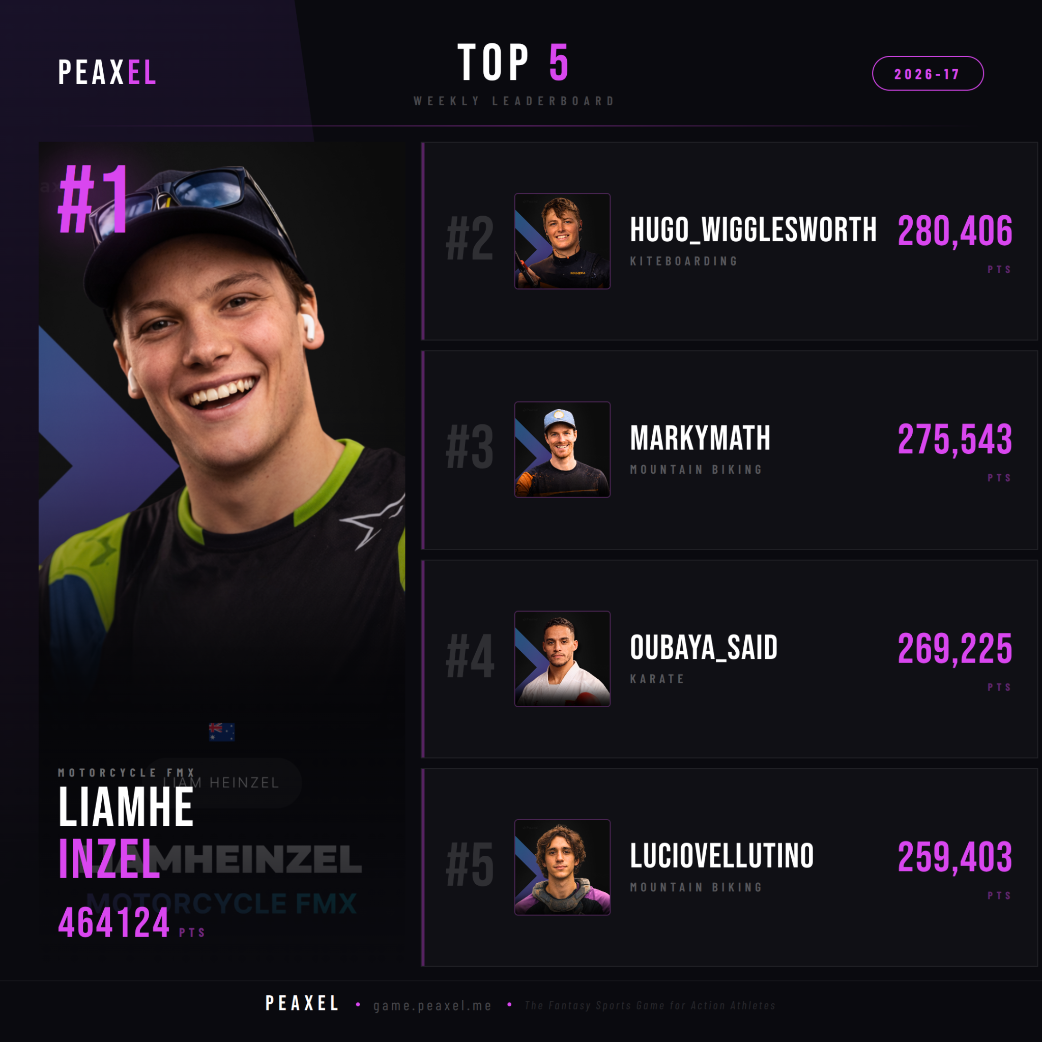 Peaxel Top 5 GW 2026-17