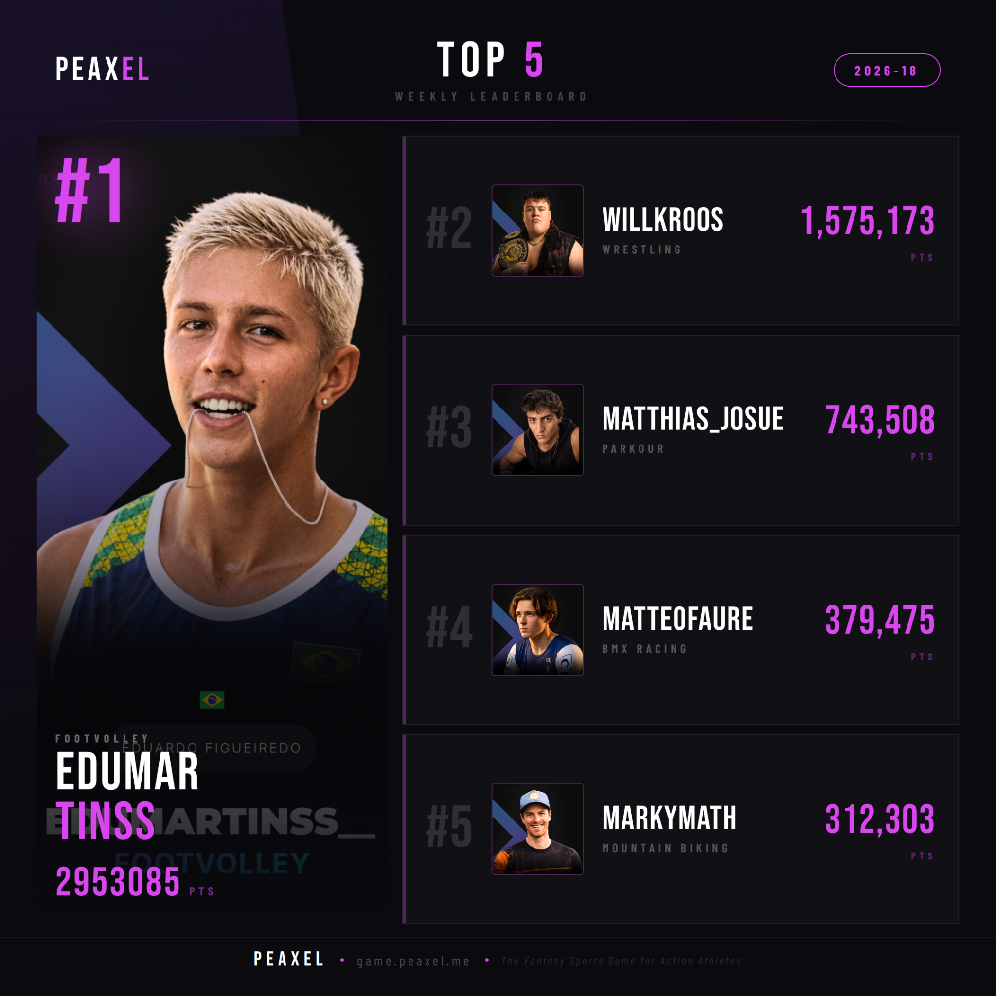 Peaxel Top 5 GW 2026-18