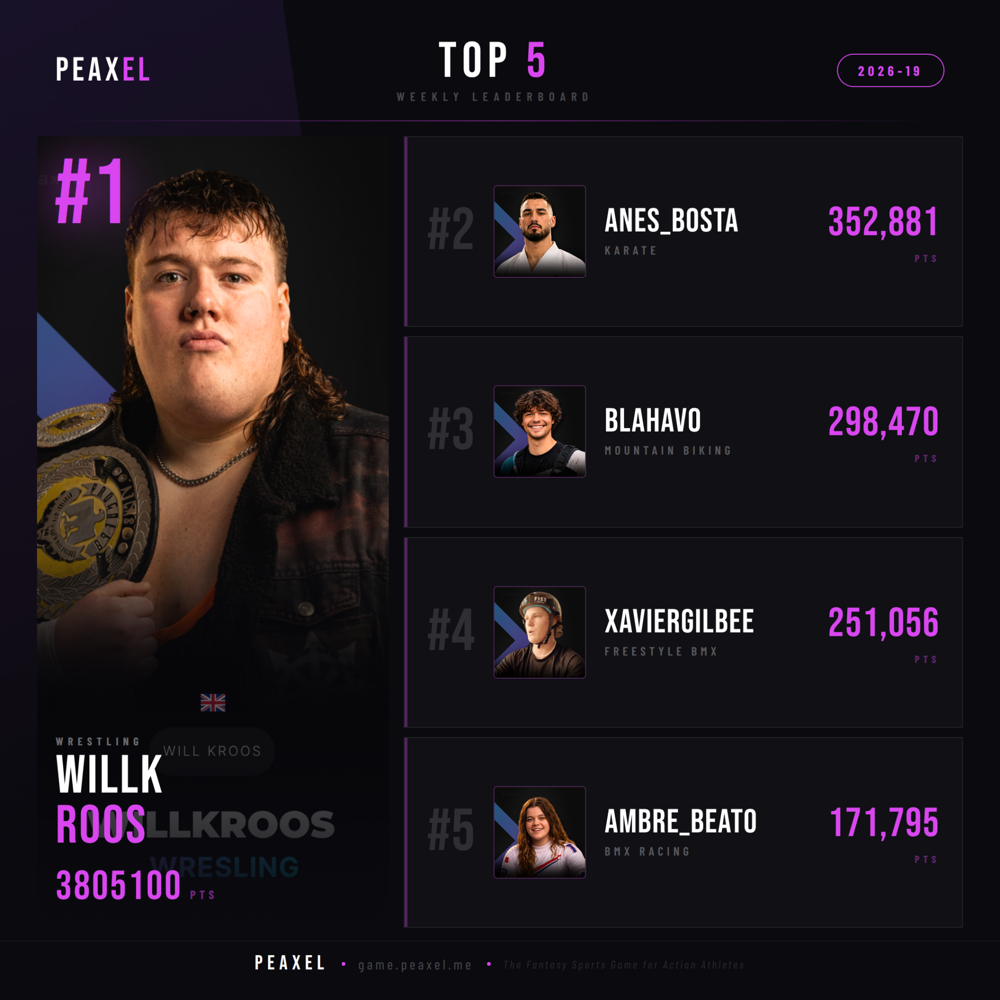 Peaxel Top 5 GW 2026-19