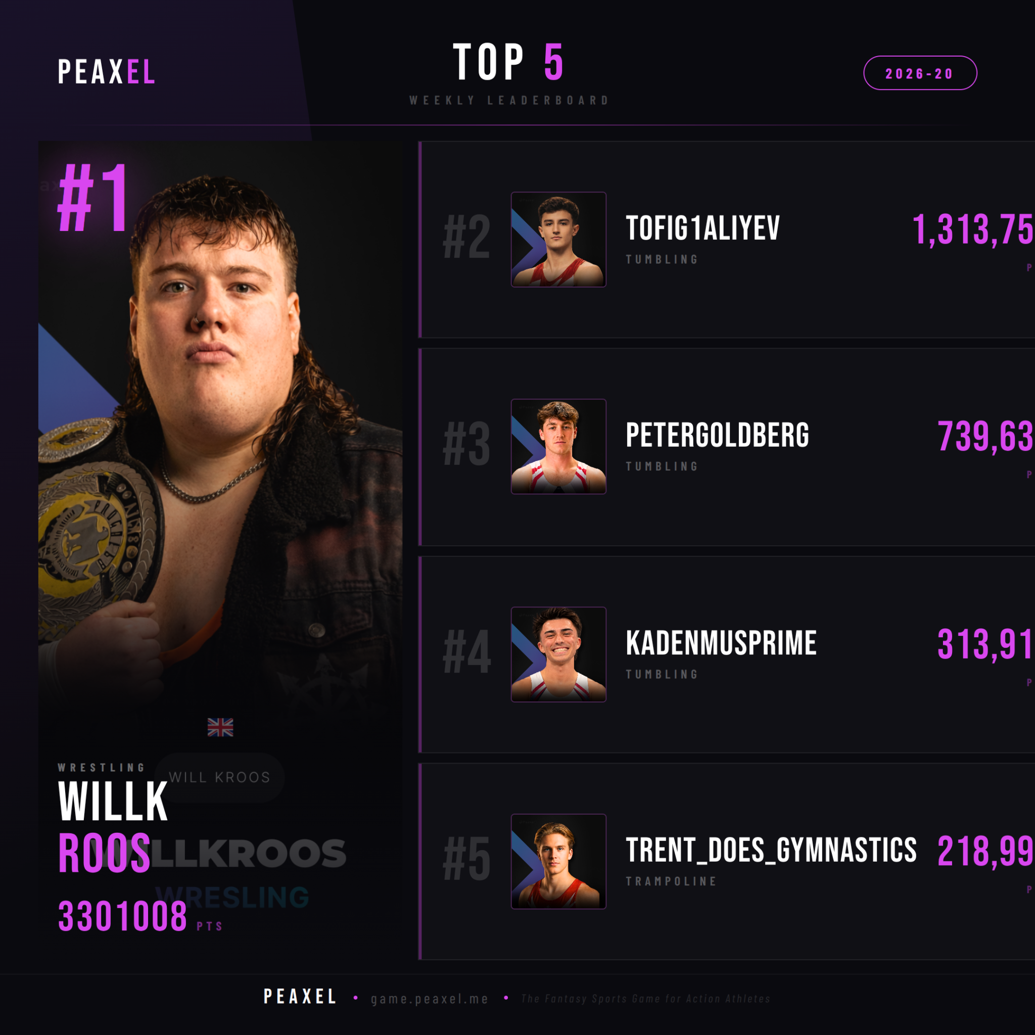 Peaxel Top 5 GW 2026-20