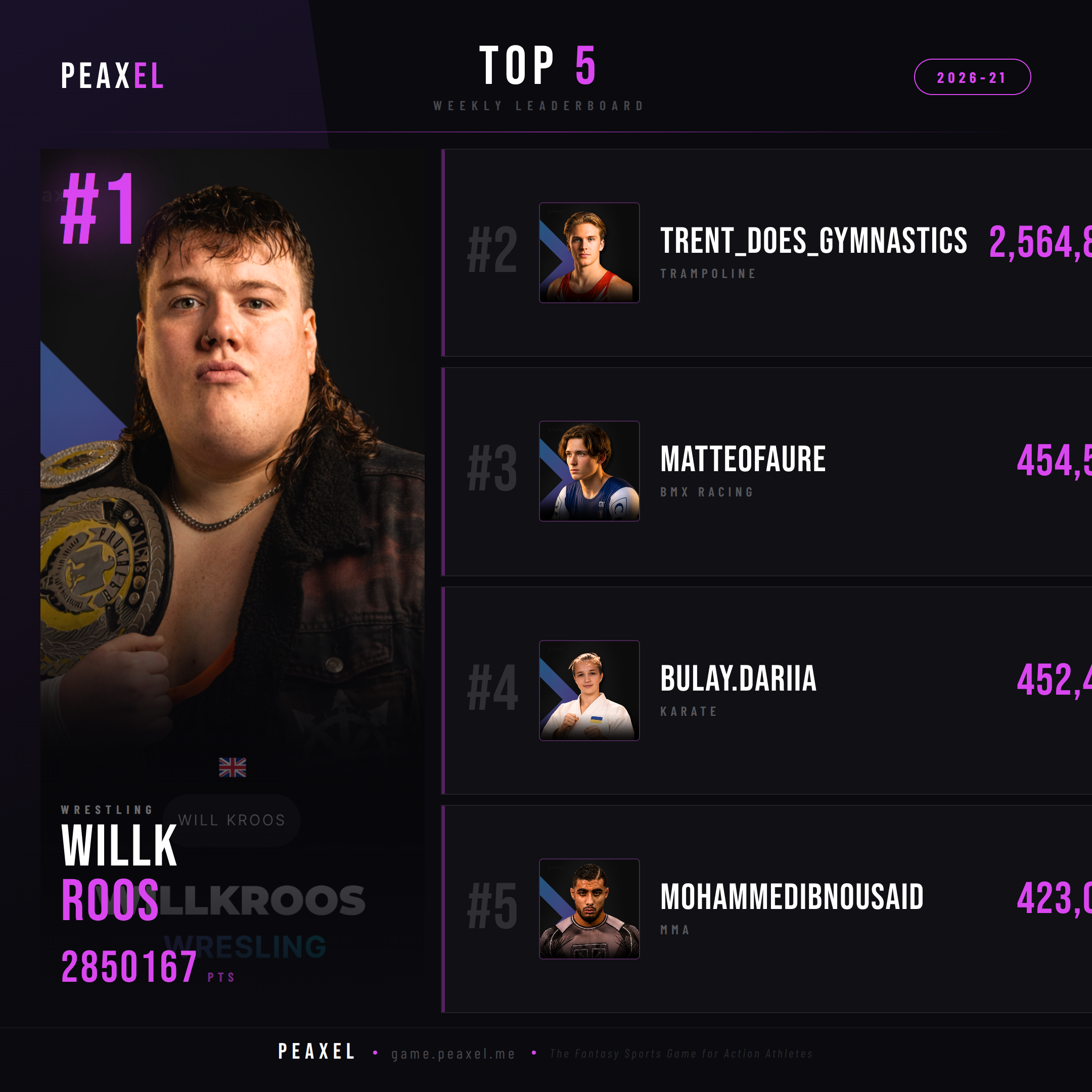 Peaxel Top 5 GW 2026-21