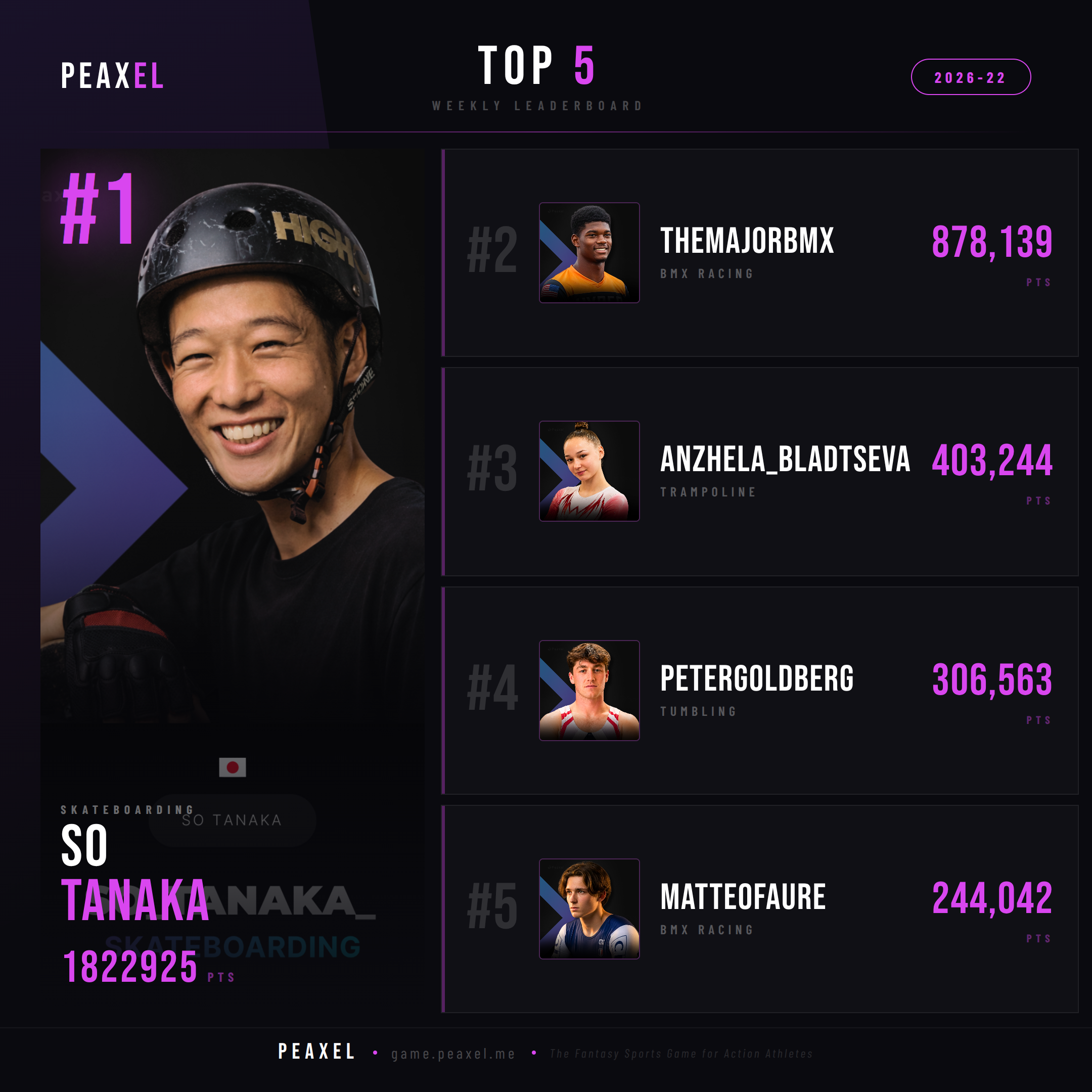 Peaxel Top 5 GW 2026-22
