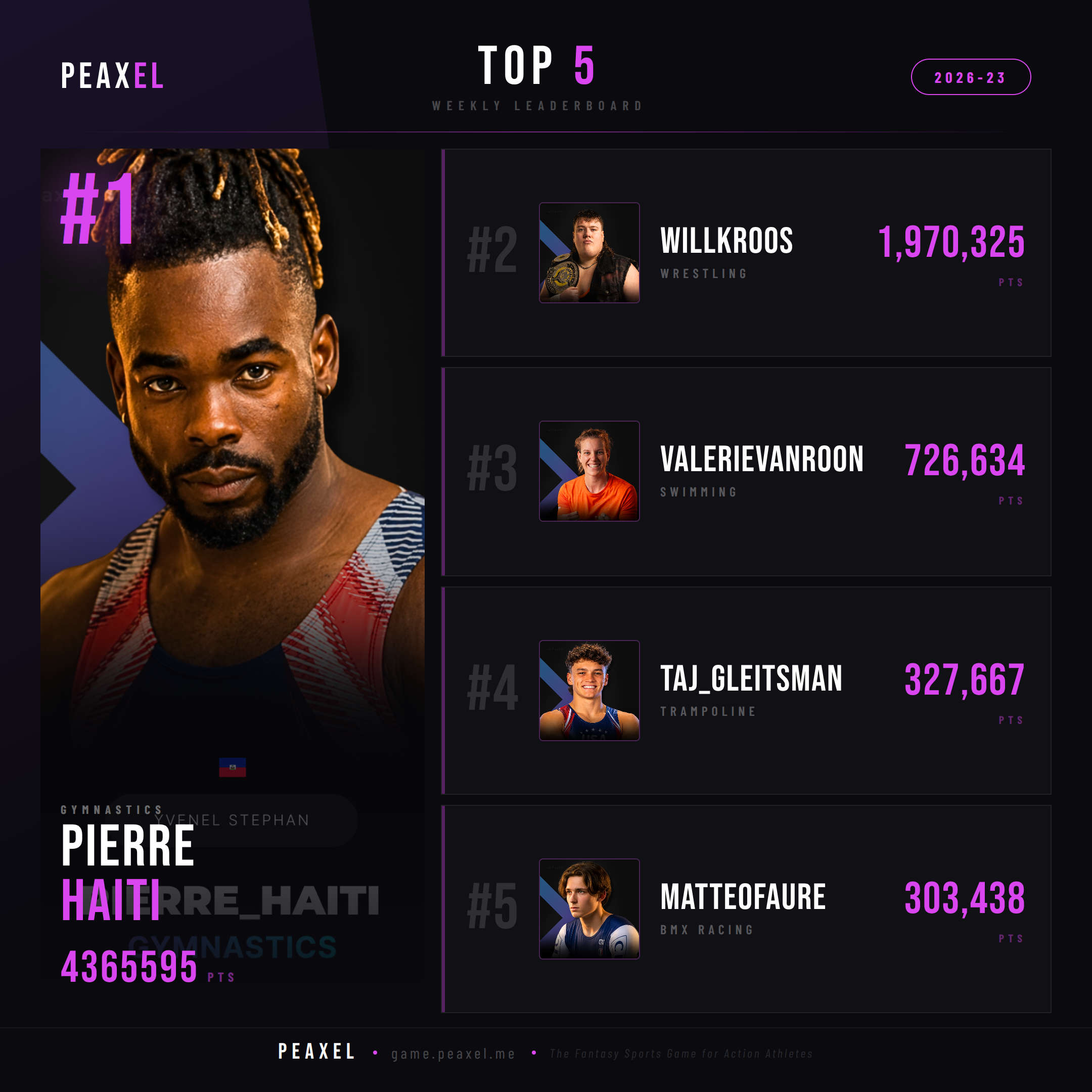 Peaxel Top 5 GW 2026-23