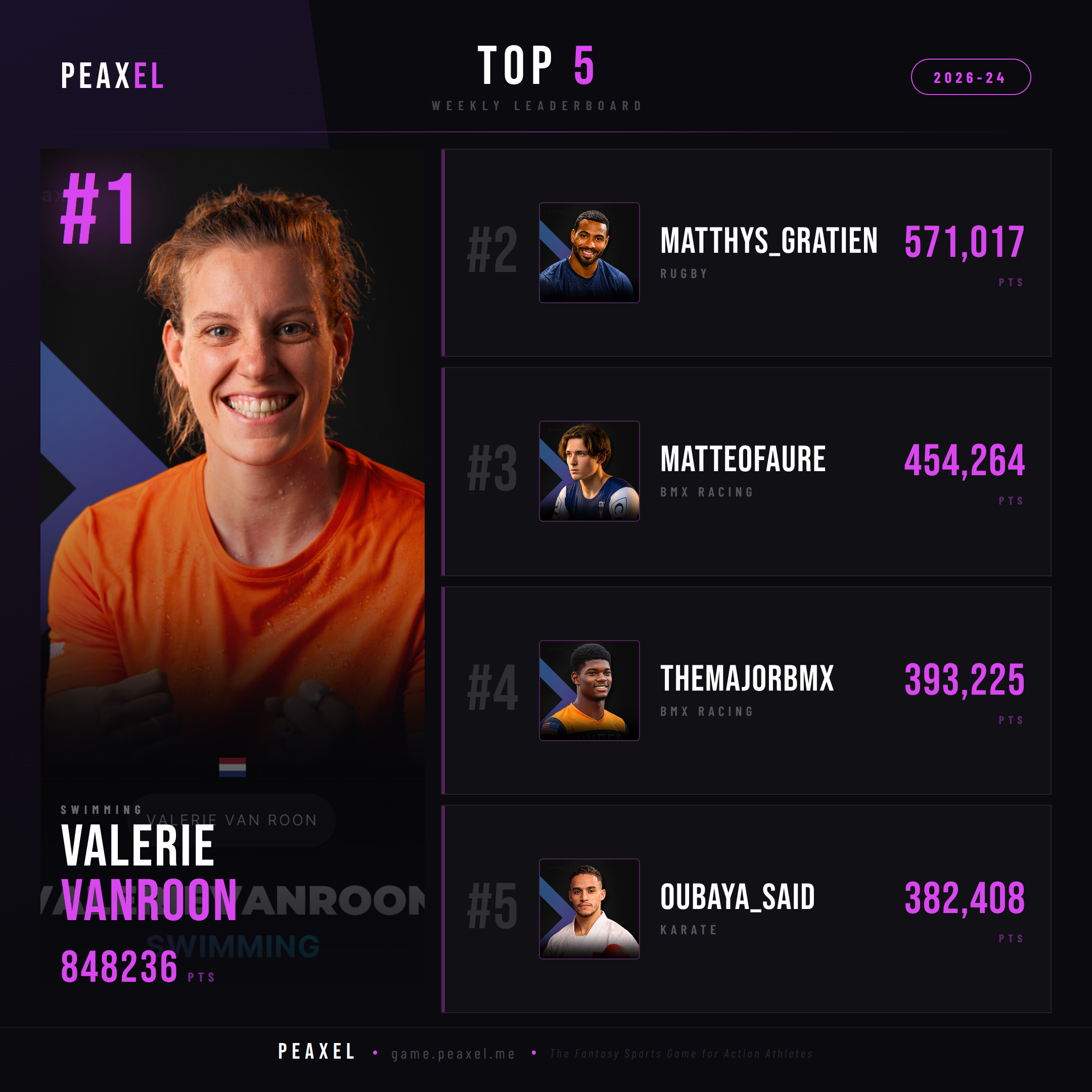 Peaxel Top 5 GW 2026-24
