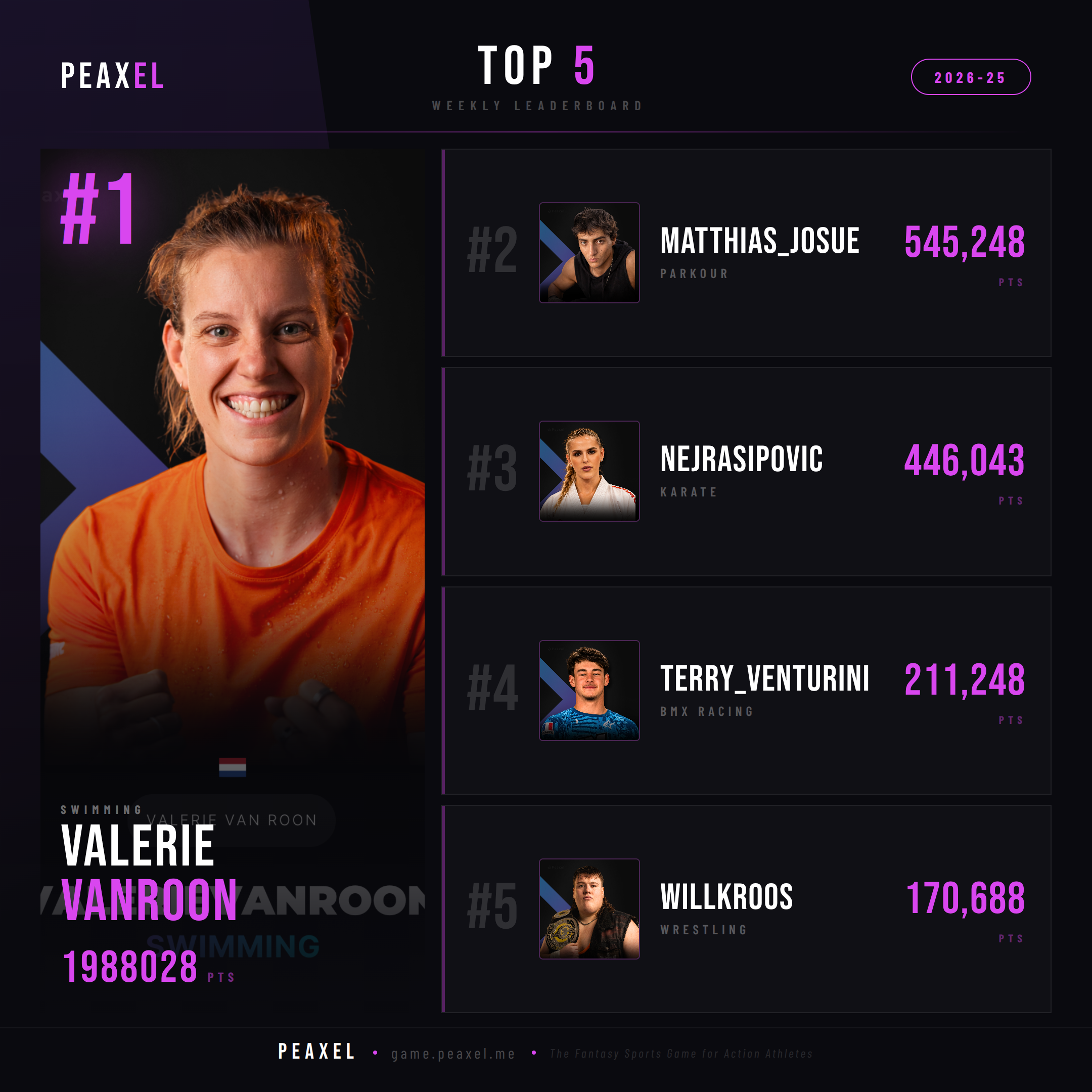 Peaxel Top 5 GW 2026-25
