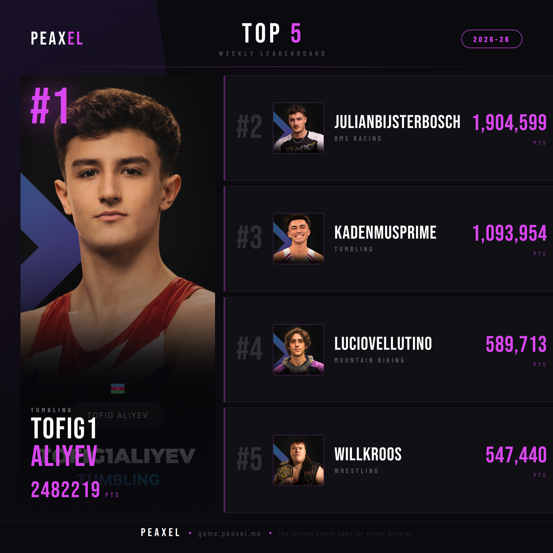 Peaxel Top 5 GW 2026-26