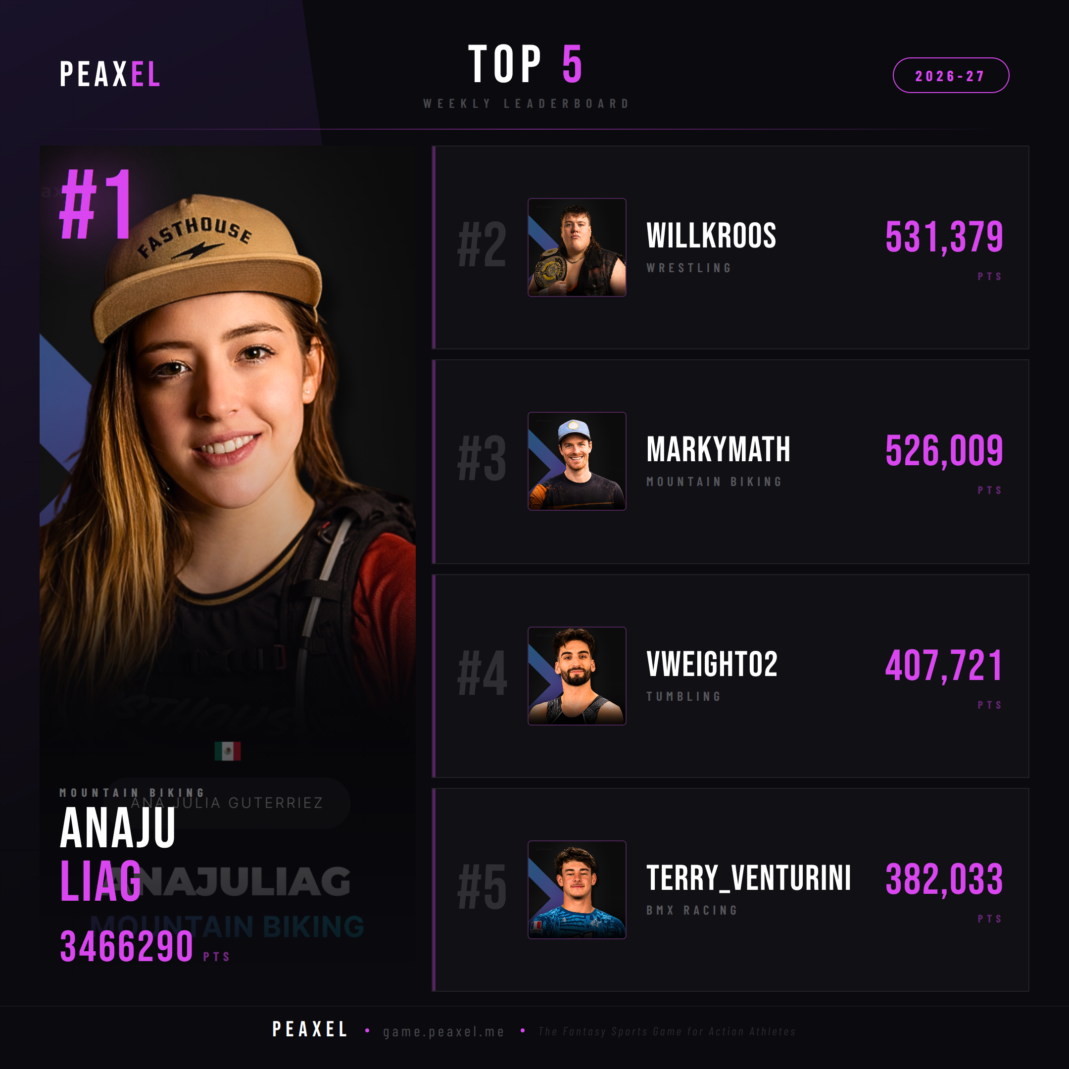 Peaxel Top 5 GW 2026-27