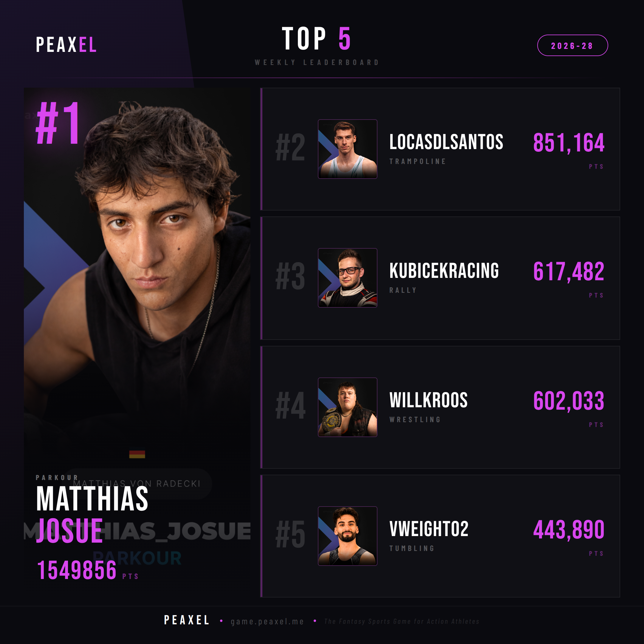 Peaxel Top 5 GW 2026-28