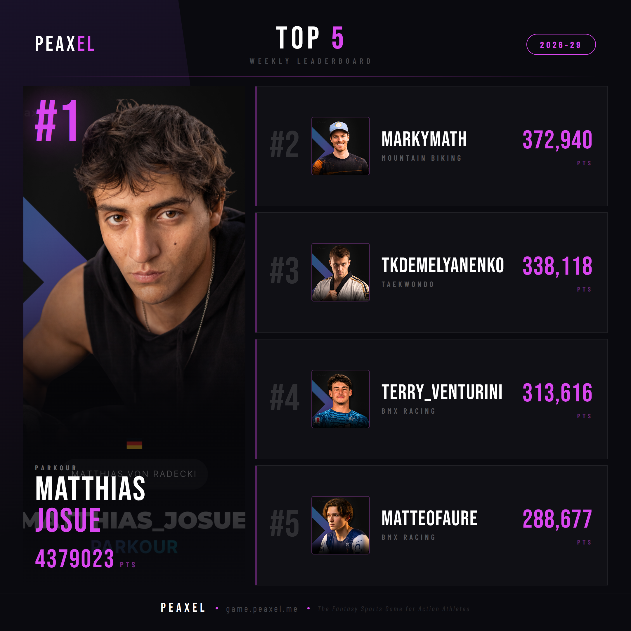 Peaxel Top 5 GW 2026-29