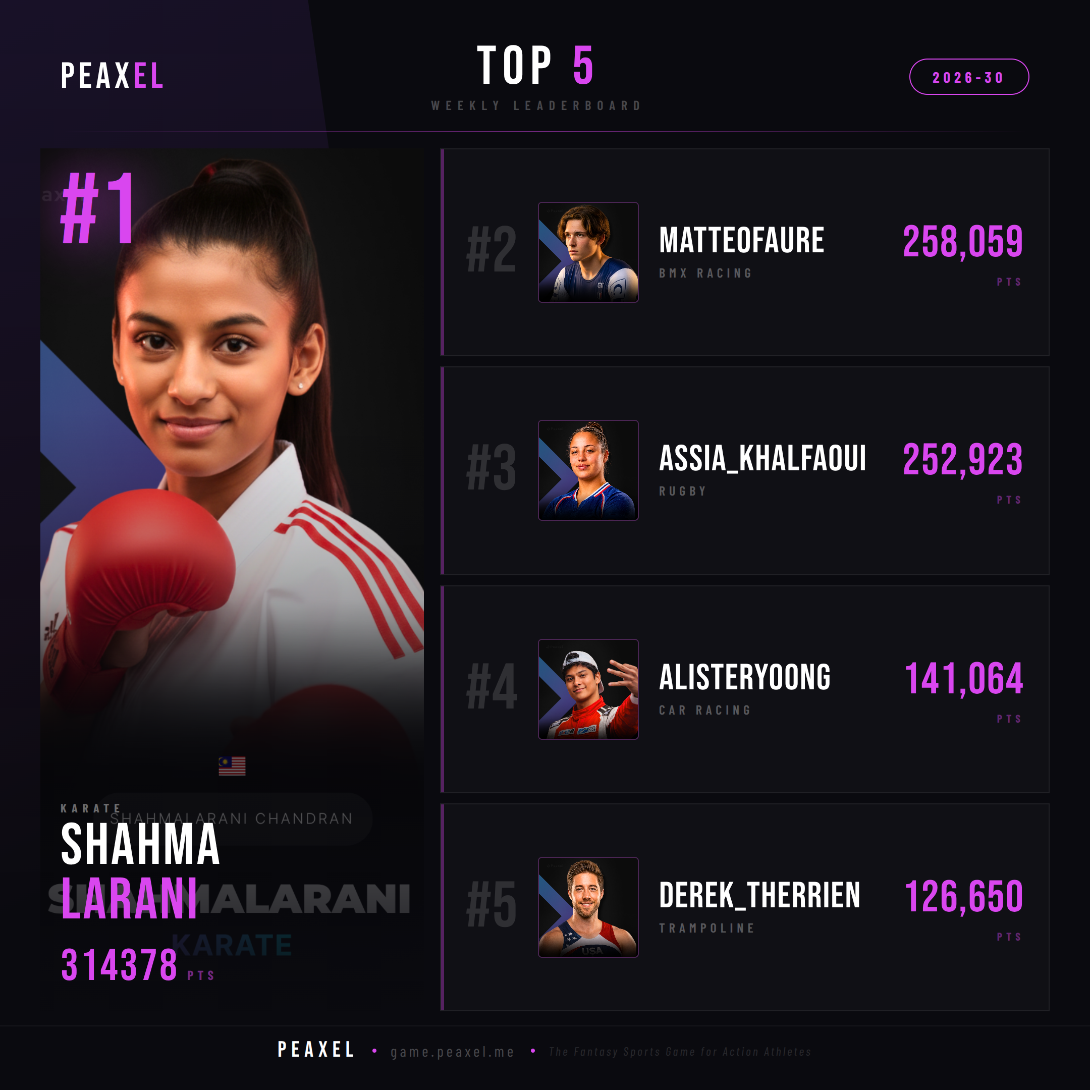 Peaxel Top 5 GW 2026-30