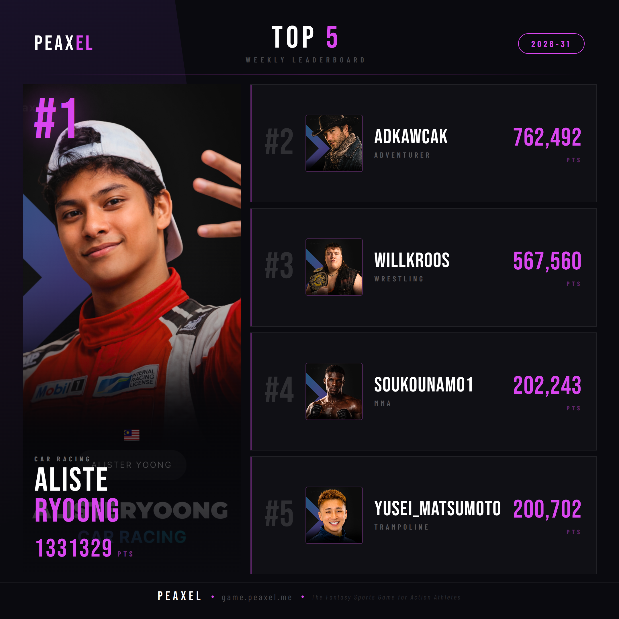 Peaxel Top 5 GW 2026-31