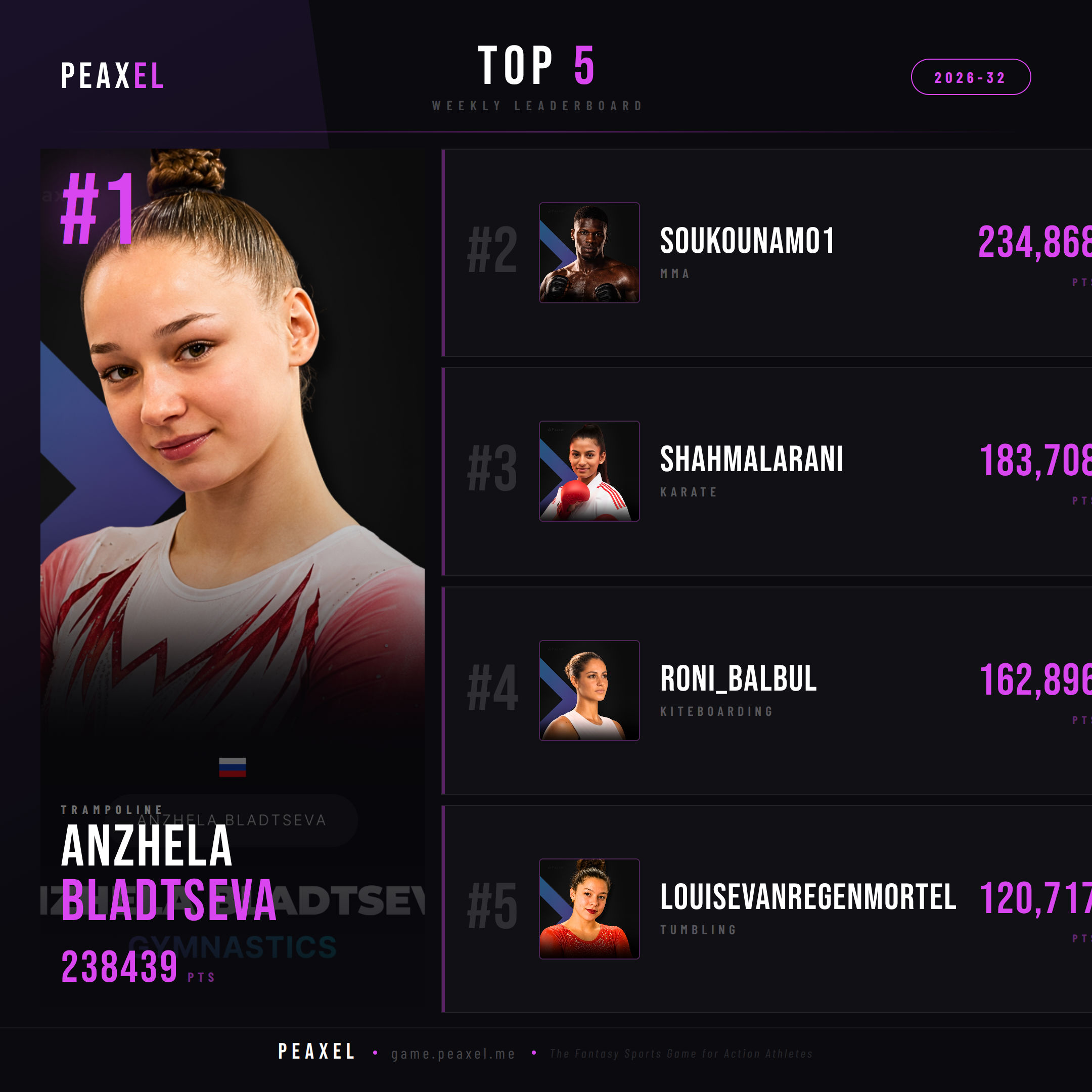 Peaxel Top 5 GW 2026-32